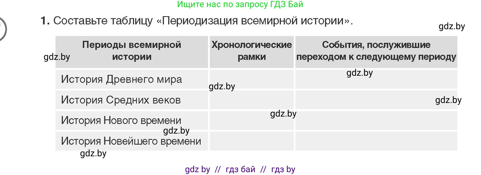 Всемирная история, 11 класс Учебник, авторы: Кошелев Владимир Сергеевич, Кошелева Наталья Владимировна, Краснова Марина Алексеевна, издательство Издательский центр БГУ, Минск, бирюзового цвета, страница 10, номер 1, Условие