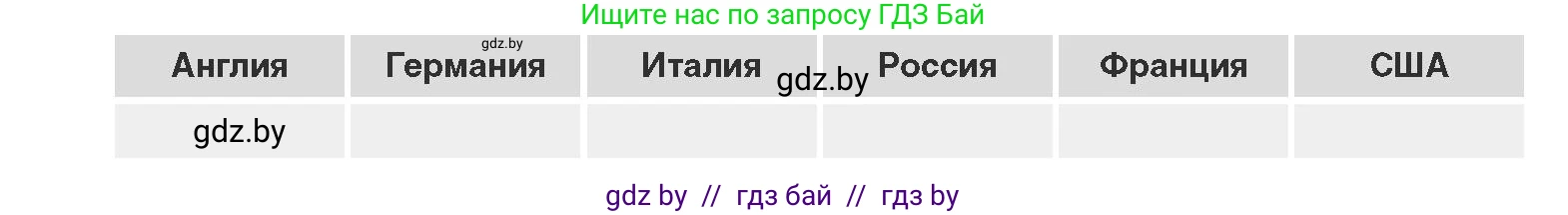 Всемирная история, 11 класс Учебник, авторы: Кошелев Владимир Сергеевич, Кошелева Наталья Владимировна, Краснова Марина Алексеевна, издательство Издательский центр БГУ, Минск, бирюзового цвета, страница 19, номер 3, Условие (продолжение 2)