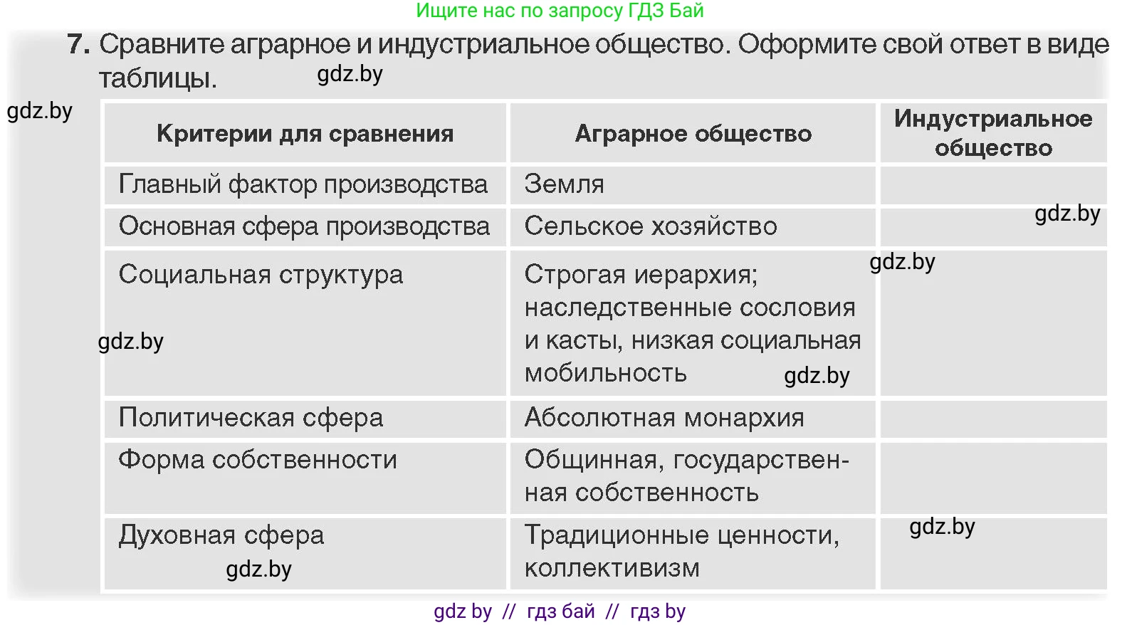 Всемирная история, 11 класс Учебник, авторы: Кошелев Владимир Сергеевич, Кошелева Наталья Владимировна, Краснова Марина Алексеевна, издательство Издательский центр БГУ, Минск, бирюзового цвета, страница 20, номер 7, Условие