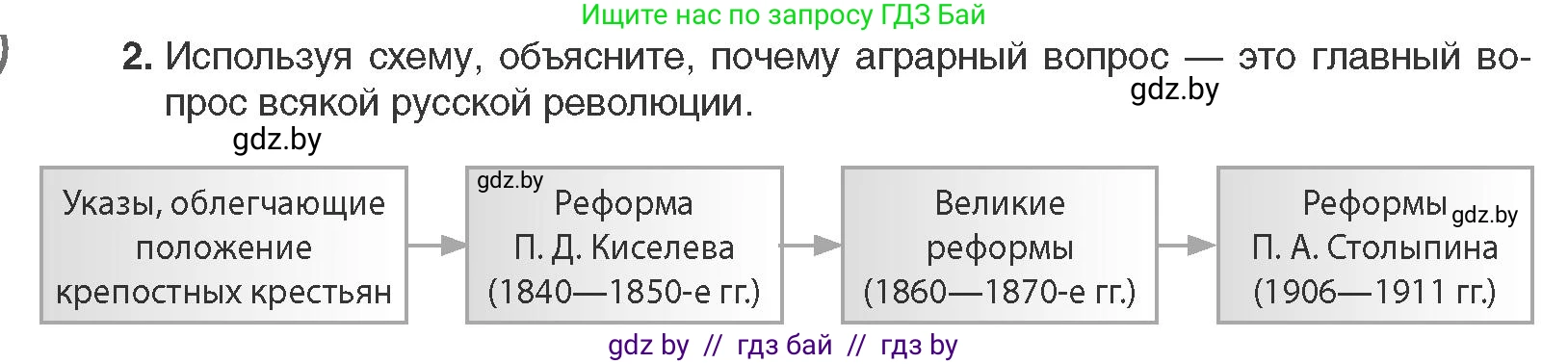 Всемирная история, 11 класс Учебник, авторы: Кошелев Владимир Сергеевич, Кошелева Наталья Владимировна, Краснова Марина Алексеевна, издательство Издательский центр БГУ, Минск, бирюзового цвета, страница 58, номер 2, Условие