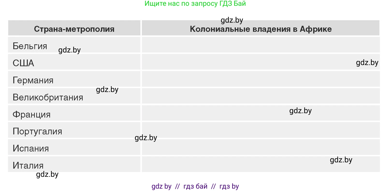 Всемирная история, 11 класс Учебник, авторы: Кошелев Владимир Сергеевич, Кошелева Наталья Владимировна, Краснова Марина Алексеевна, издательство Издательский центр БГУ, Минск, бирюзового цвета, страница 74, номер 6, Условие (продолжение 2)