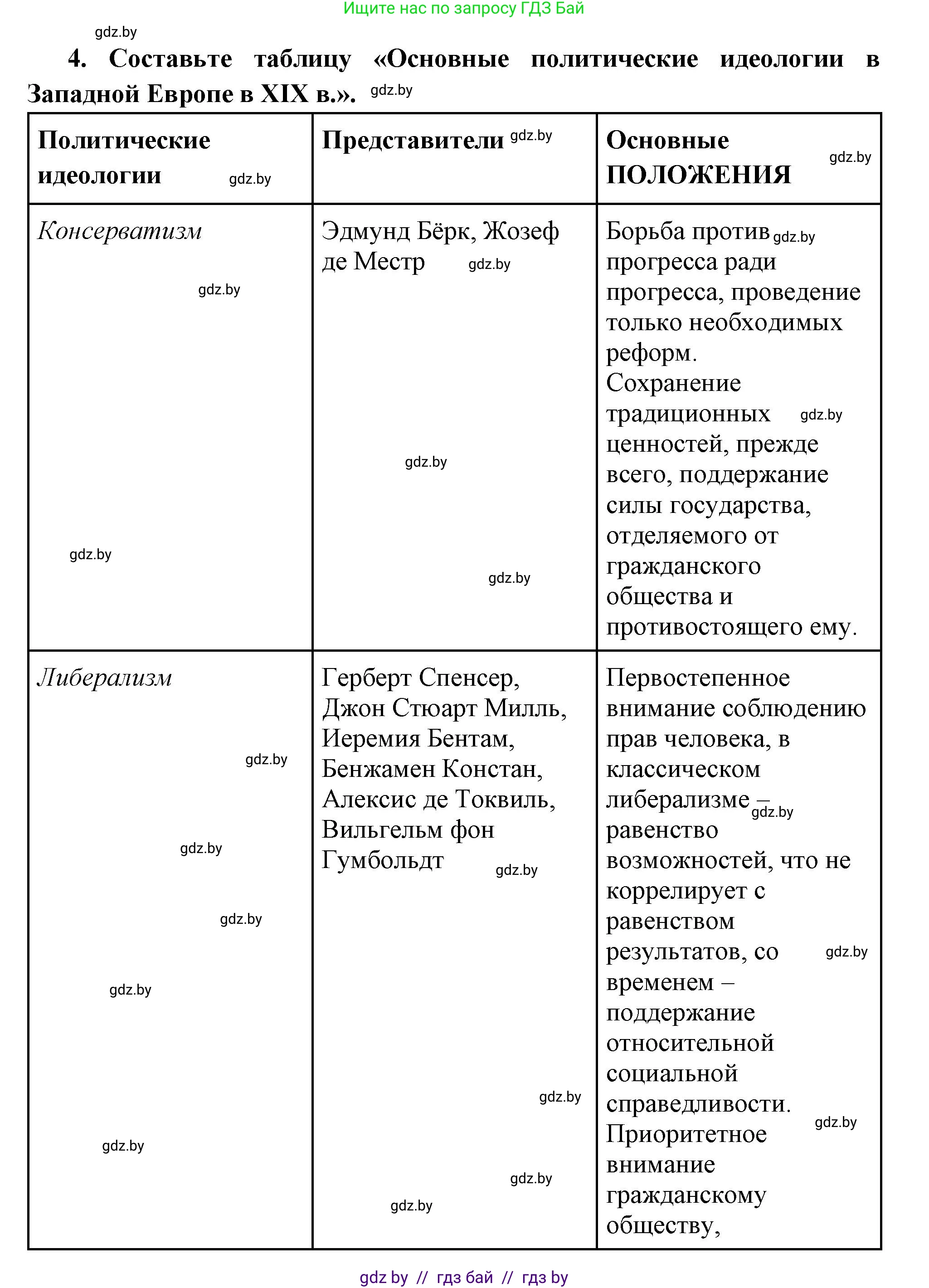 Всемирная история, 11 класс Учебник, авторы: Кошелев Владимир Сергеевич, Кошелева Наталья Владимировна, Краснова Марина Алексеевна, издательство Издательский центр БГУ, Минск, бирюзового цвета, страница 38, номер 4, Решение