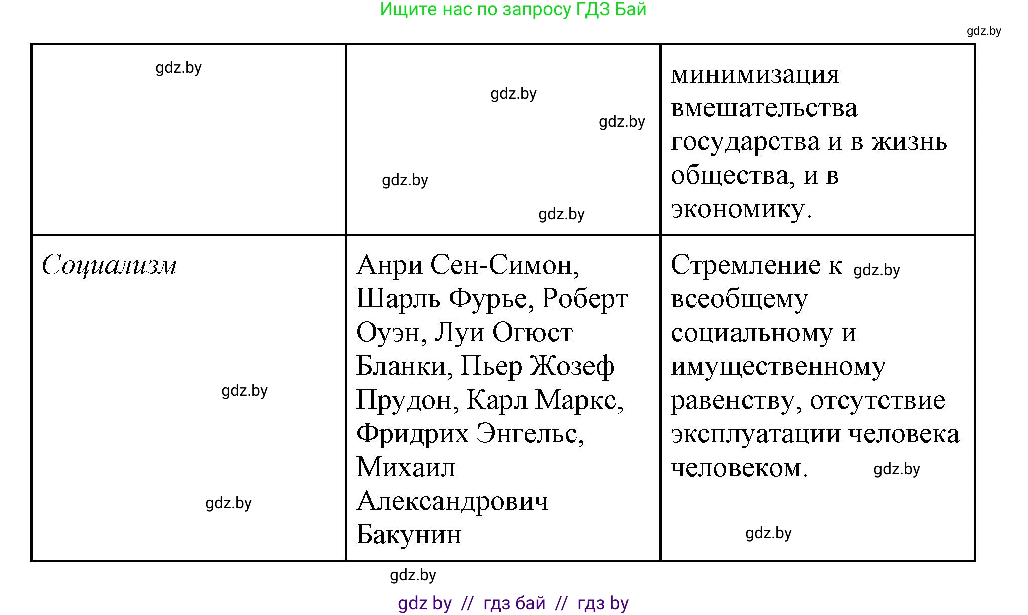 Всемирная история, 11 класс Учебник, авторы: Кошелев Владимир Сергеевич, Кошелева Наталья Владимировна, Краснова Марина Алексеевна, издательство Издательский центр БГУ, Минск, бирюзового цвета, страница 38, номер 4, Решение (продолжение 2)
