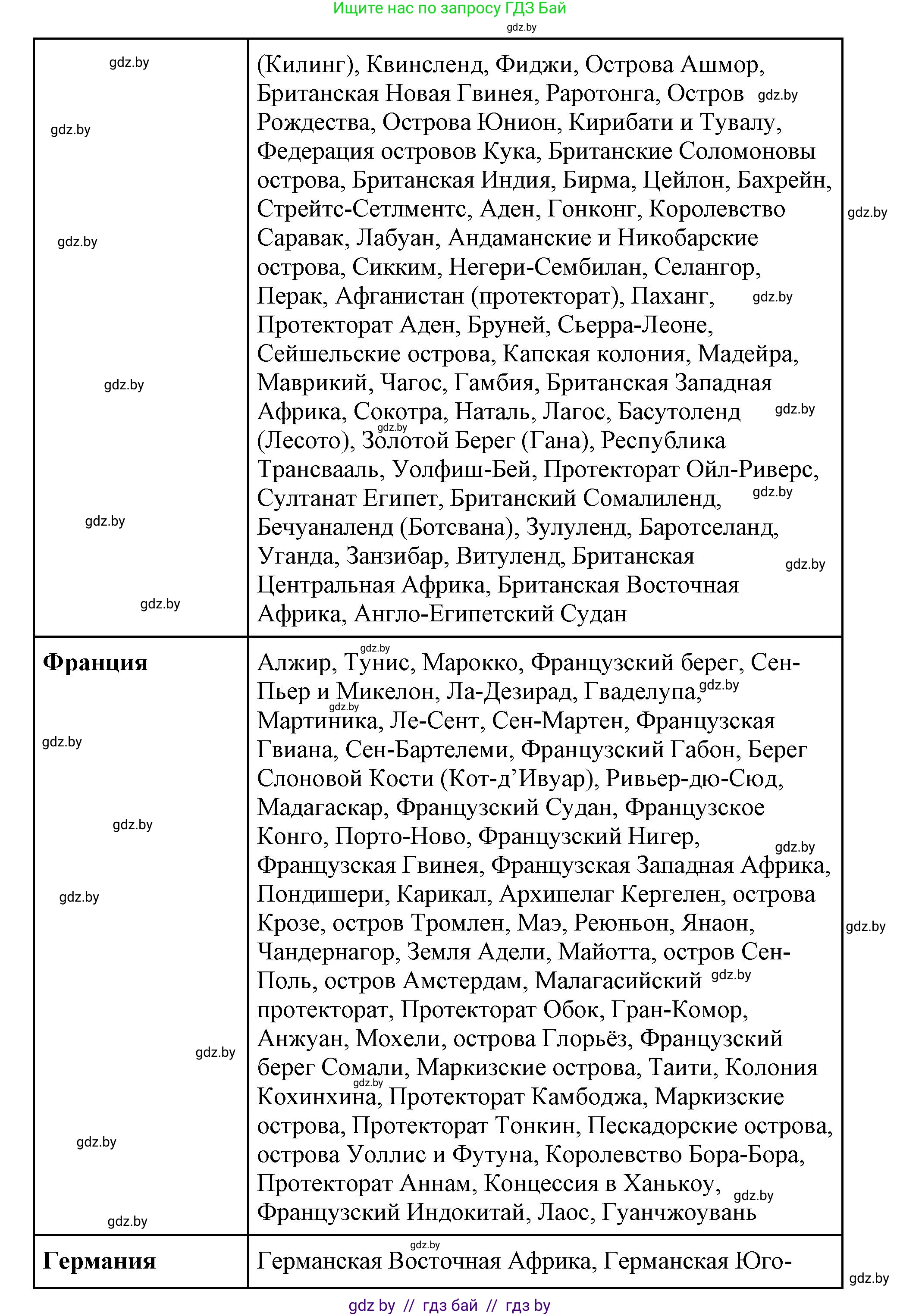 Всемирная история, 11 класс Учебник, авторы: Кошелев Владимир Сергеевич, Кошелева Наталья Владимировна, Краснова Марина Алексеевна, издательство Издательский центр БГУ, Минск, бирюзового цвета, страница 80, номер 2, Решение (продолжение 2)