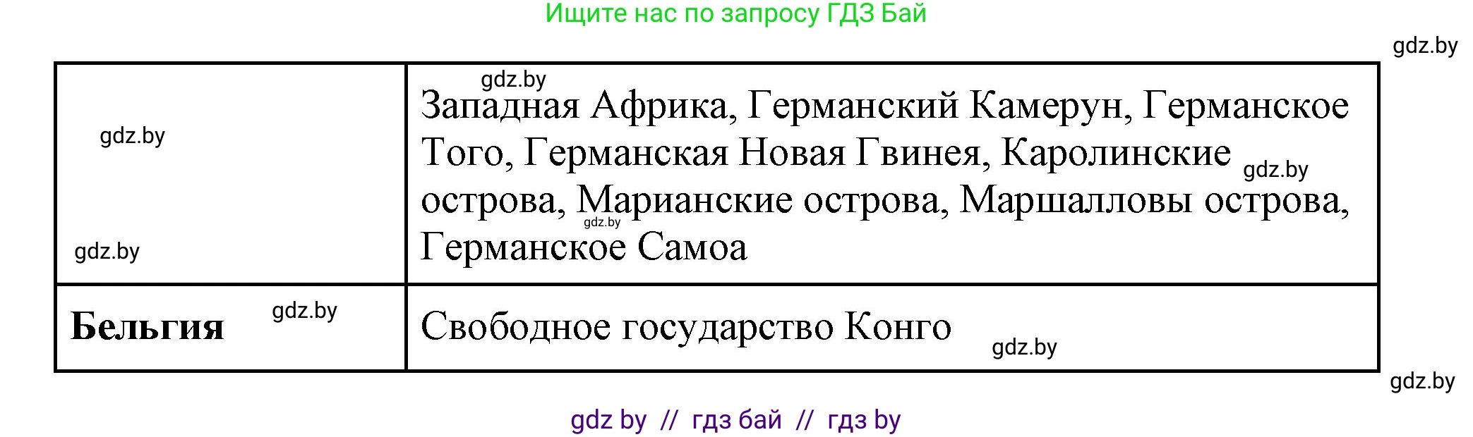 Всемирная история, 11 класс Учебник, авторы: Кошелев Владимир Сергеевич, Кошелева Наталья Владимировна, Краснова Марина Алексеевна, издательство Издательский центр БГУ, Минск, бирюзового цвета, страница 80, номер 2, Решение (продолжение 3)