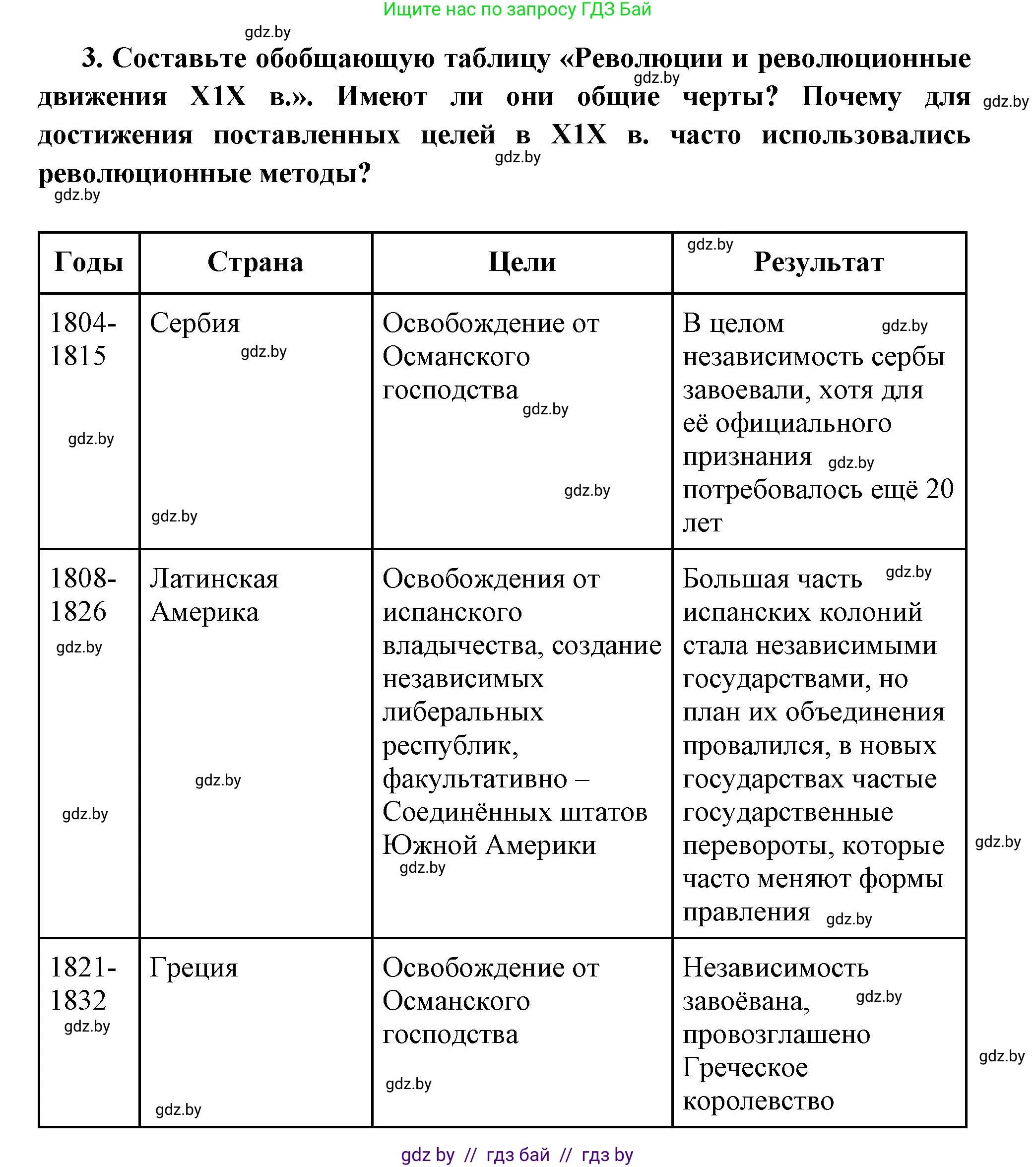 Всемирная история, 11 класс Учебник, авторы: Кошелев Владимир Сергеевич, Кошелева Наталья Владимировна, Краснова Марина Алексеевна, издательство Издательский центр БГУ, Минск, бирюзового цвета, страница 96, номер 3, Решение