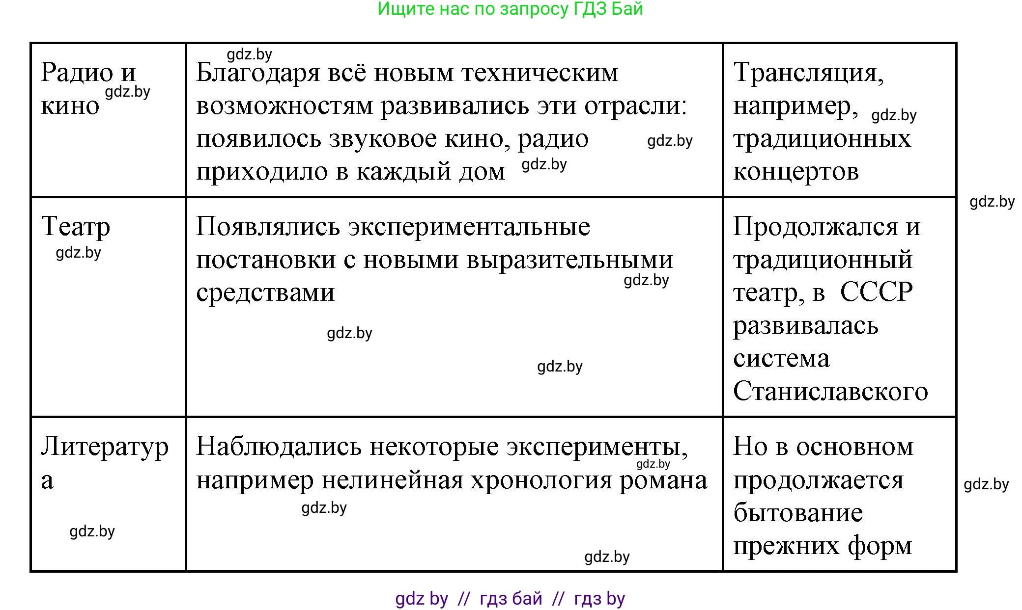 Всемирная история, 11 класс Учебник, авторы: Кошелев Владимир Сергеевич, Кошелева Наталья Владимировна, Краснова Марина Алексеевна, издательство Издательский центр БГУ, Минск, бирюзового цвета, страница 147, номер 6, Решение (продолжение 2)