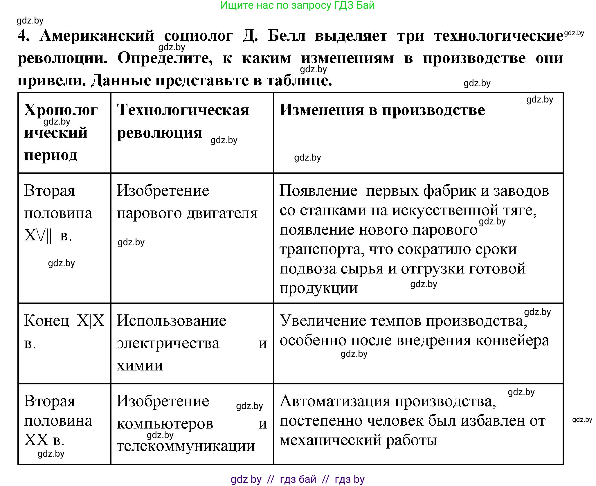 Всемирная история, 11 класс Учебник, авторы: Кошелев Владимир Сергеевич, Кошелева Наталья Владимировна, Краснова Марина Алексеевна, издательство Издательский центр БГУ, Минск, бирюзового цвета, страница 179, номер 4, Решение
