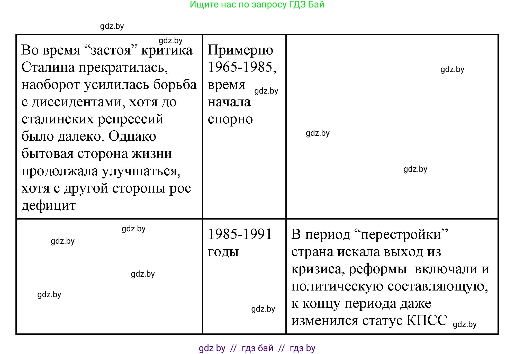 Всемирная история, 11 класс Учебник, авторы: Кошелев Владимир Сергеевич, Кошелева Наталья Владимировна, Краснова Марина Алексеевна, издательство Издательский центр БГУ, Минск, бирюзового цвета, страница 201, номер 1, Решение (продолжение 2)