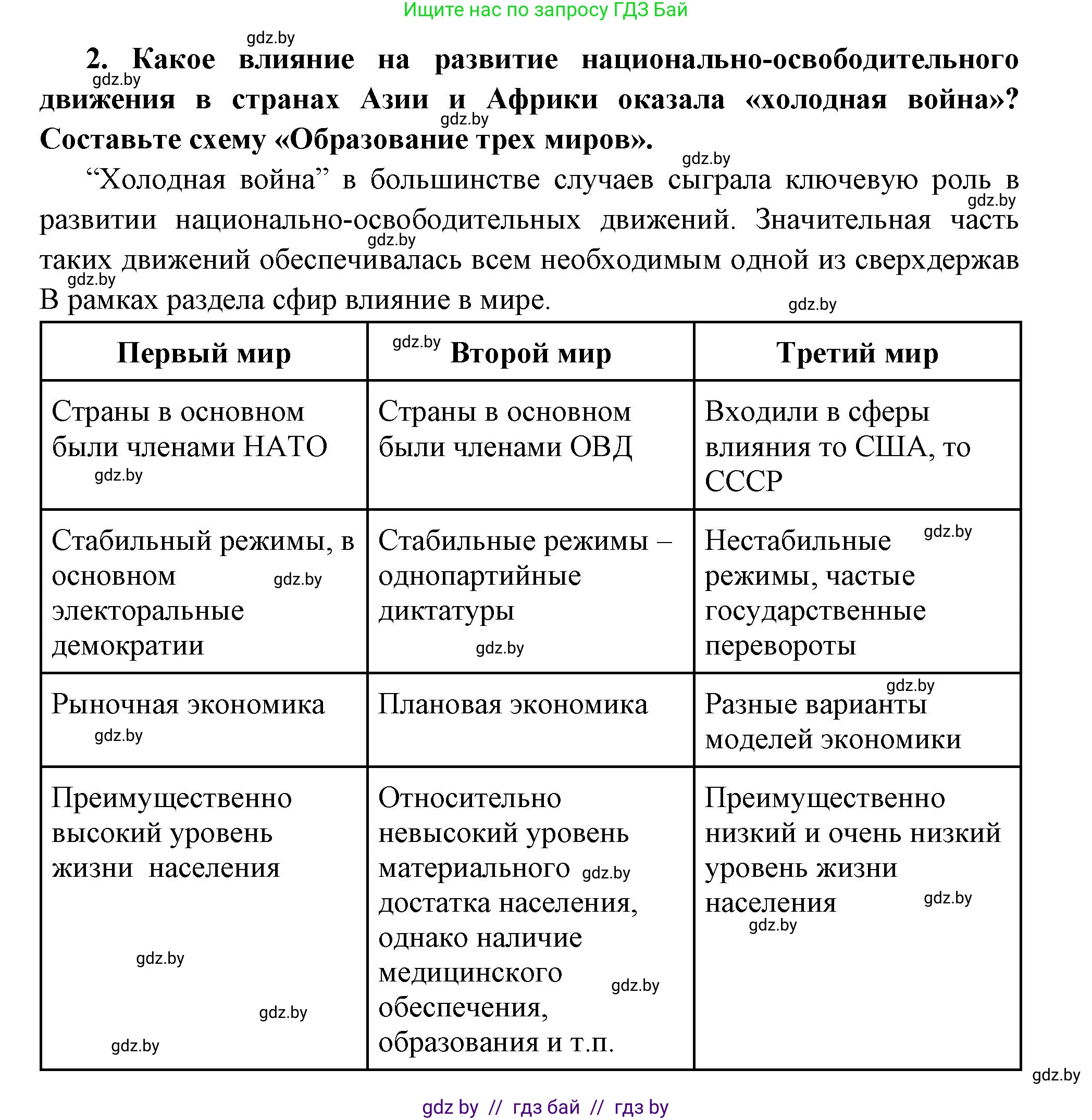 Всемирная история, 11 класс Учебник, авторы: Кошелев Владимир Сергеевич, Кошелева Наталья Владимировна, Краснова Марина Алексеевна, издательство Издательский центр БГУ, Минск, бирюзового цвета, страница 216, номер 2, Решение