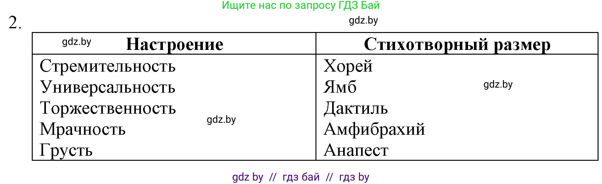 Русская литература, 6 класс Учебник, авторы: Захарова Светлана Николаевна, Юстинская Гюльнара Мансуровна, издательство Национальный институт образования, Минск, 2019, бежевого цвета, Часть 1, страница 131, номер 2, Решение