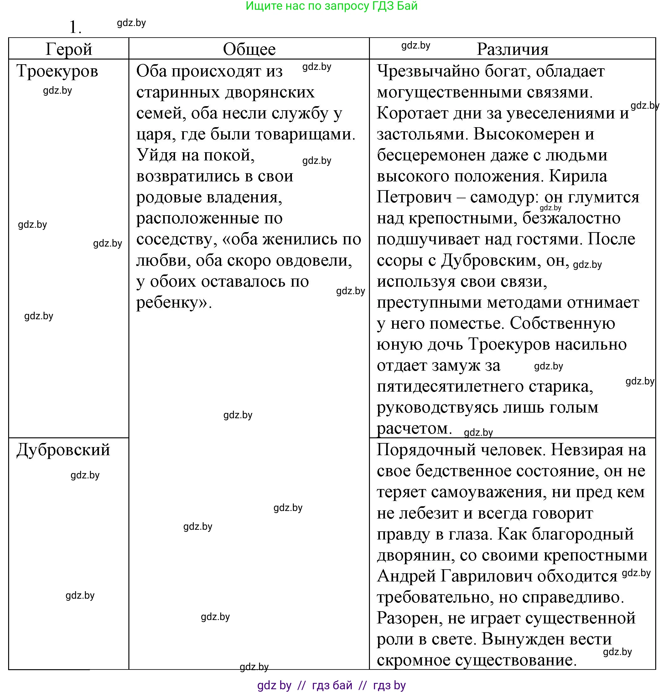 Русская литература, 6 класс Учебник, авторы: Захарова Светлана Николаевна, Юстинская Гюльнара Мансуровна, издательство Национальный институт образования, Минск, 2019, бежевого цвета, Часть 1, страница 174, номер 1, Решение