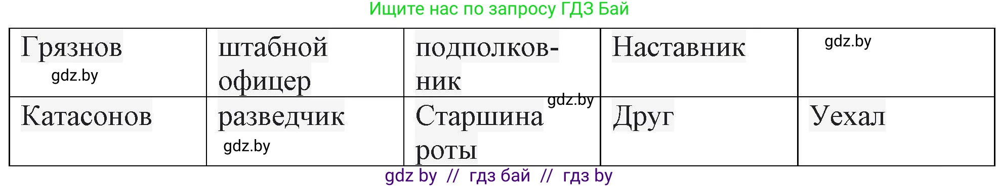 Русская литература, 6 класс Учебник, авторы: Захарова Светлана Николаевна, Юстинская Гюльнара Мансуровна, издательство Национальный институт образования, Минск, 2019, бежевого цвета, Часть 2, страница 186, номер 1, Решение (продолжение 2)
