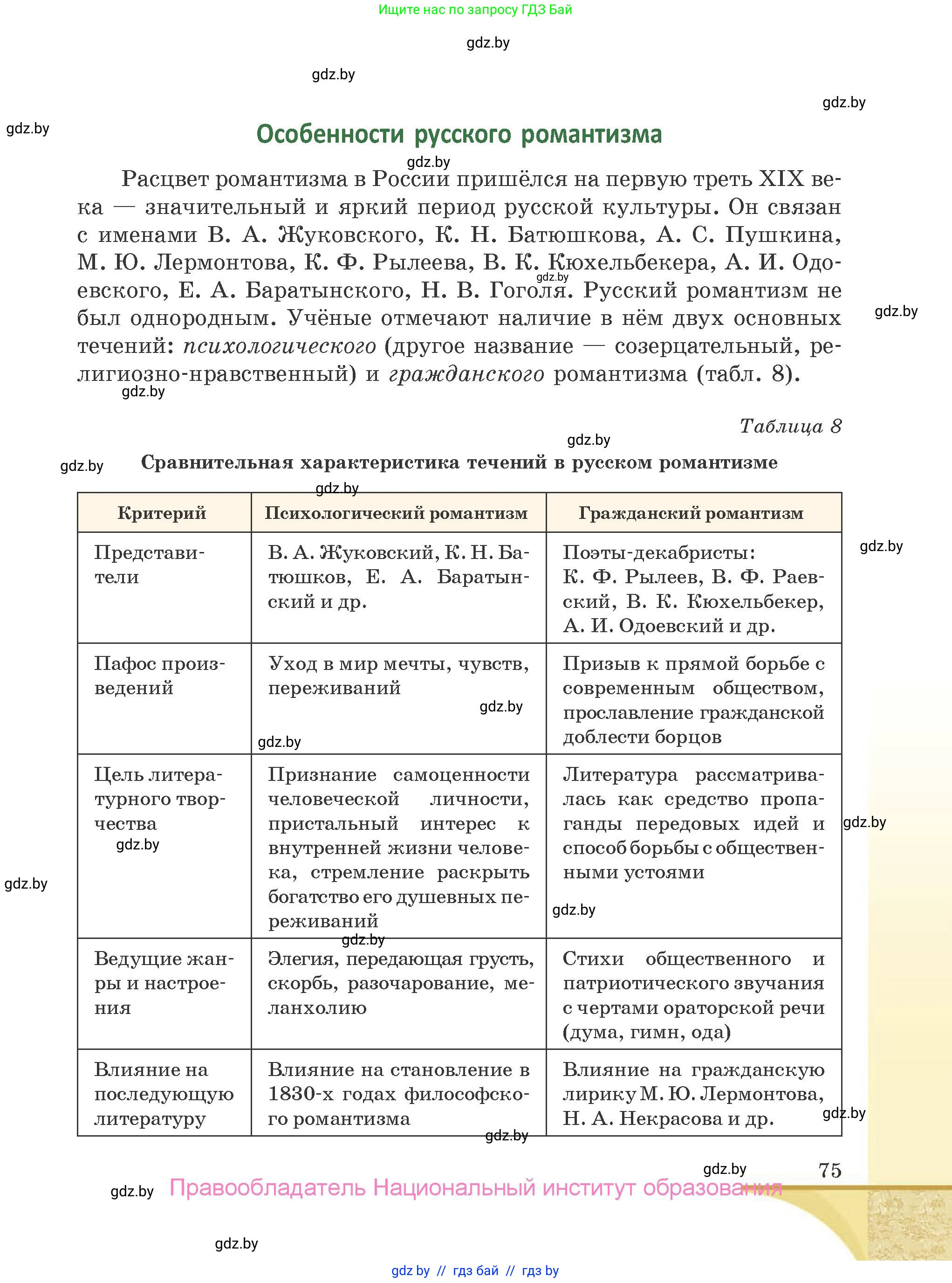 Русская литература, 9 класс Учебник, авторы: Захарова Светлана Николаевна, Черкес Наталья Ивановна, издательство Национальный институт образования, Минск, 2019, бежевого цвета, страница 75