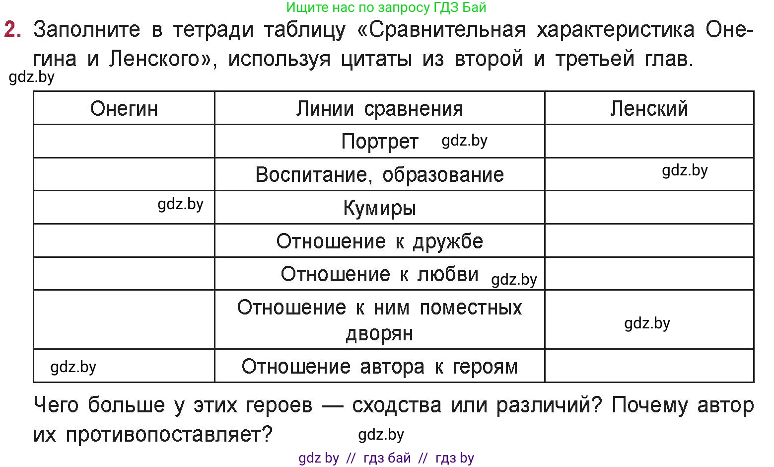 Русская литература, 9 класс Учебник, авторы: Захарова Светлана Николаевна, Черкес Наталья Ивановна, издательство Национальный институт образования, Минск, 2019, бежевого цвета, страница 175, номер 2, Условие