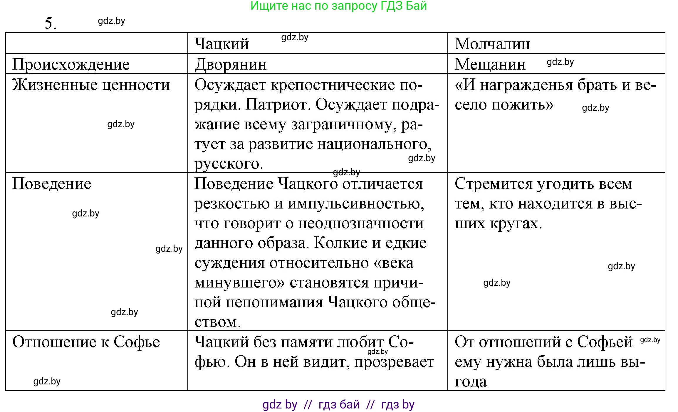 Русская литература, 9 класс Учебник, авторы: Захарова Светлана Николаевна, Черкес Наталья Ивановна, издательство Национальный институт образования, Минск, 2019, бежевого цвета, страница 110, номер 5, Решение