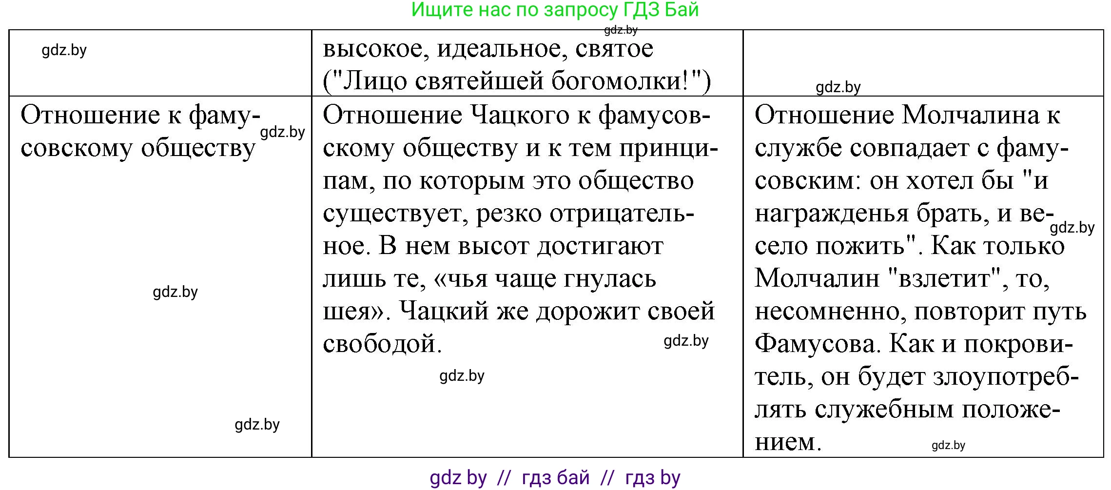 Русская литература, 9 класс Учебник, авторы: Захарова Светлана Николаевна, Черкес Наталья Ивановна, издательство Национальный институт образования, Минск, 2019, бежевого цвета, страница 110, номер 5, Решение (продолжение 2)