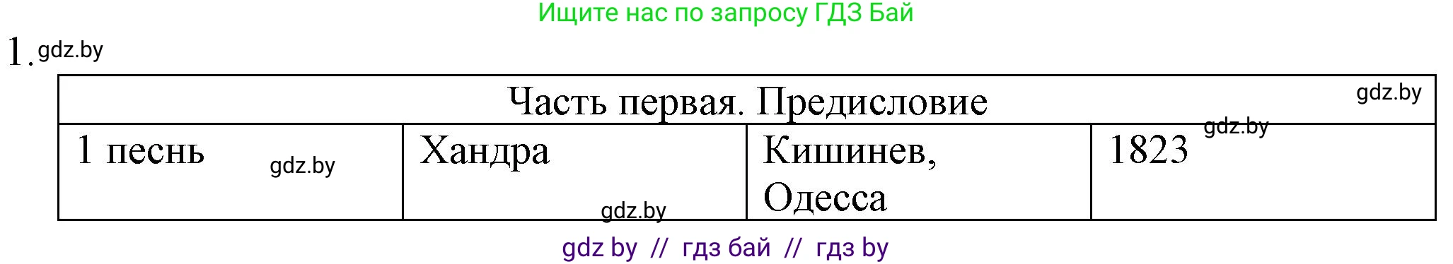 Русская литература, 9 класс Учебник, авторы: Захарова Светлана Николаевна, Черкес Наталья Ивановна, издательство Национальный институт образования, Минск, 2019, бежевого цвета, страница 155, номер 1, Решение
