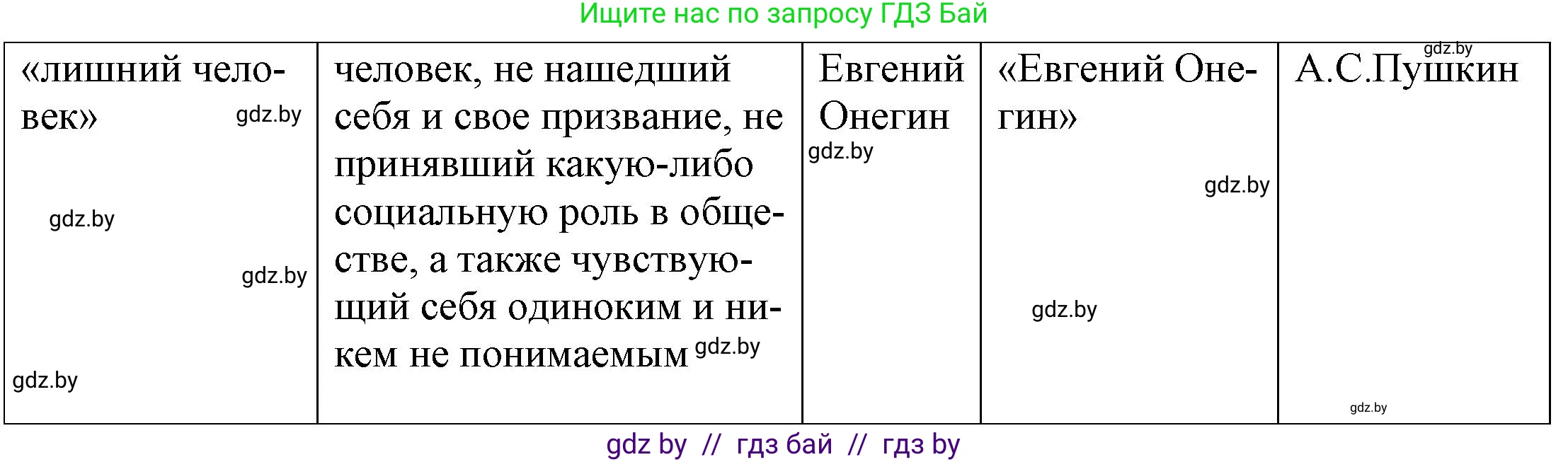Русская литература, 9 класс Учебник, авторы: Захарова Светлана Николаевна, Черкес Наталья Ивановна, издательство Национальный институт образования, Минск, 2019, бежевого цвета, страница 173, номер 2, Решение (продолжение 2)