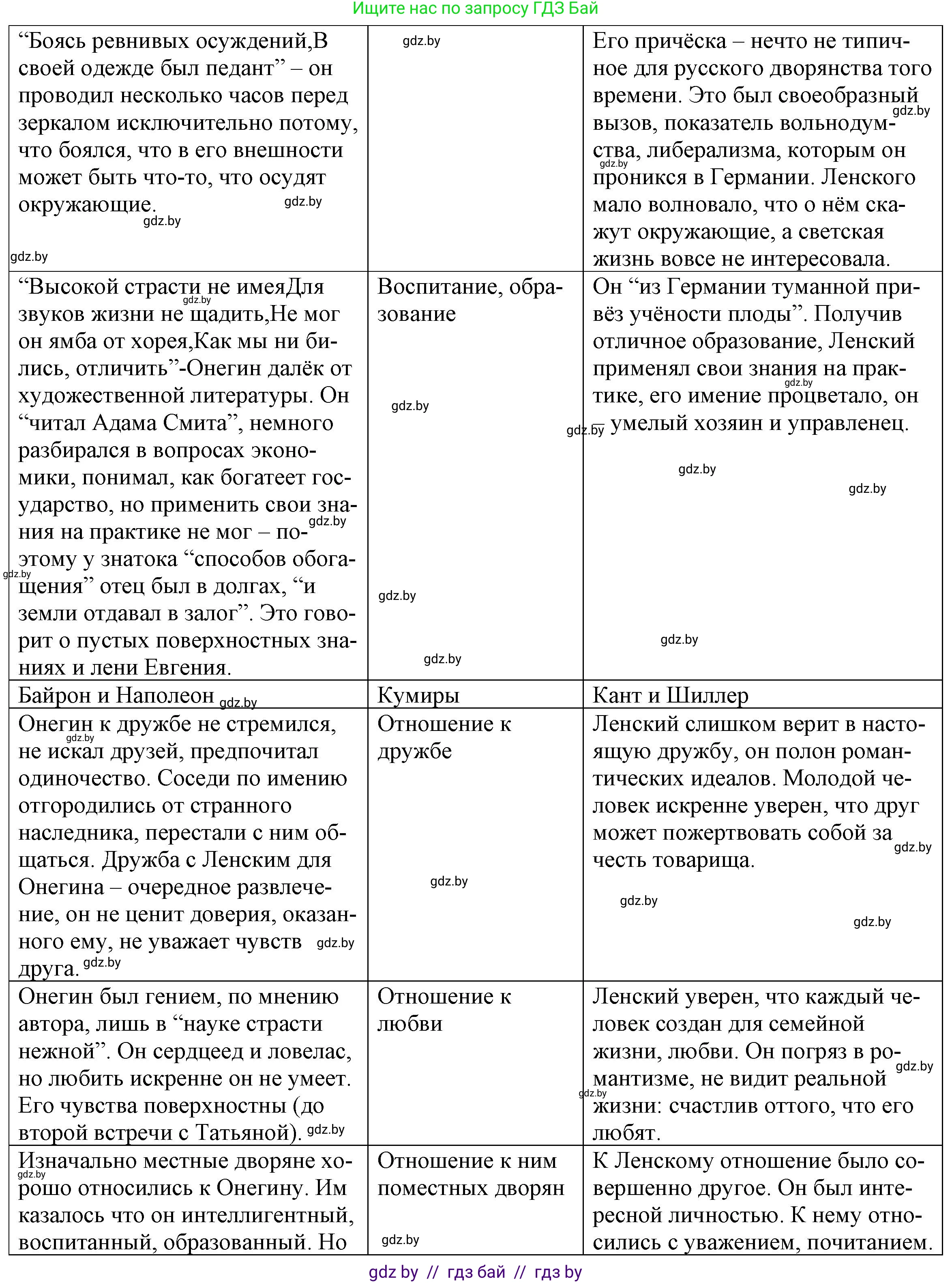 Русская литература, 9 класс Учебник, авторы: Захарова Светлана Николаевна, Черкес Наталья Ивановна, издательство Национальный институт образования, Минск, 2019, бежевого цвета, страница 175, номер 2, Решение (продолжение 2)