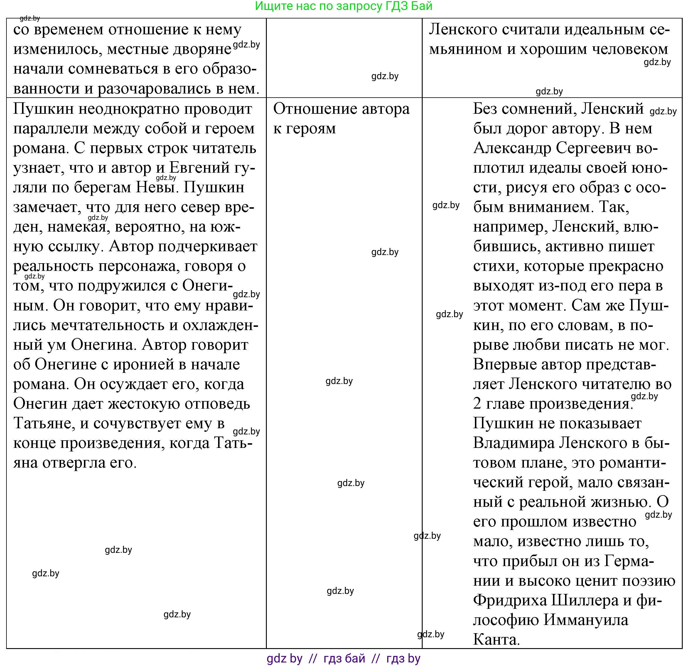 Русская литература, 9 класс Учебник, авторы: Захарова Светлана Николаевна, Черкес Наталья Ивановна, издательство Национальный институт образования, Минск, 2019, бежевого цвета, страница 175, номер 2, Решение (продолжение 3)