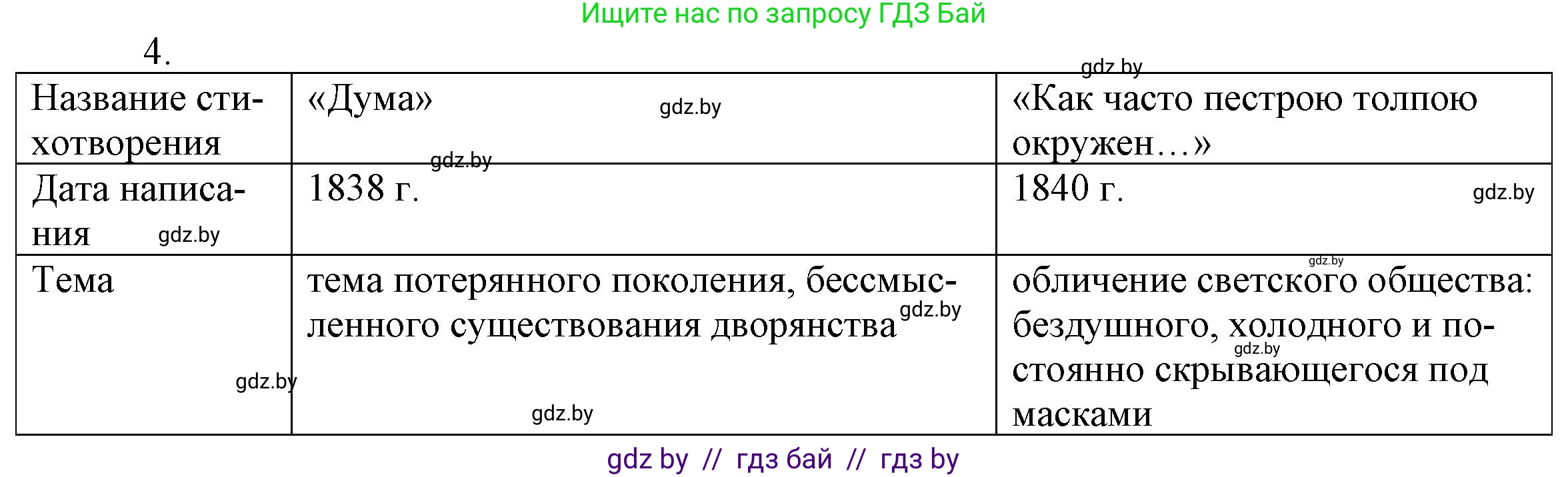 Русская литература, 9 класс Учебник, авторы: Захарова Светлана Николаевна, Черкес Наталья Ивановна, издательство Национальный институт образования, Минск, 2019, бежевого цвета, страница 199, номер 4, Решение