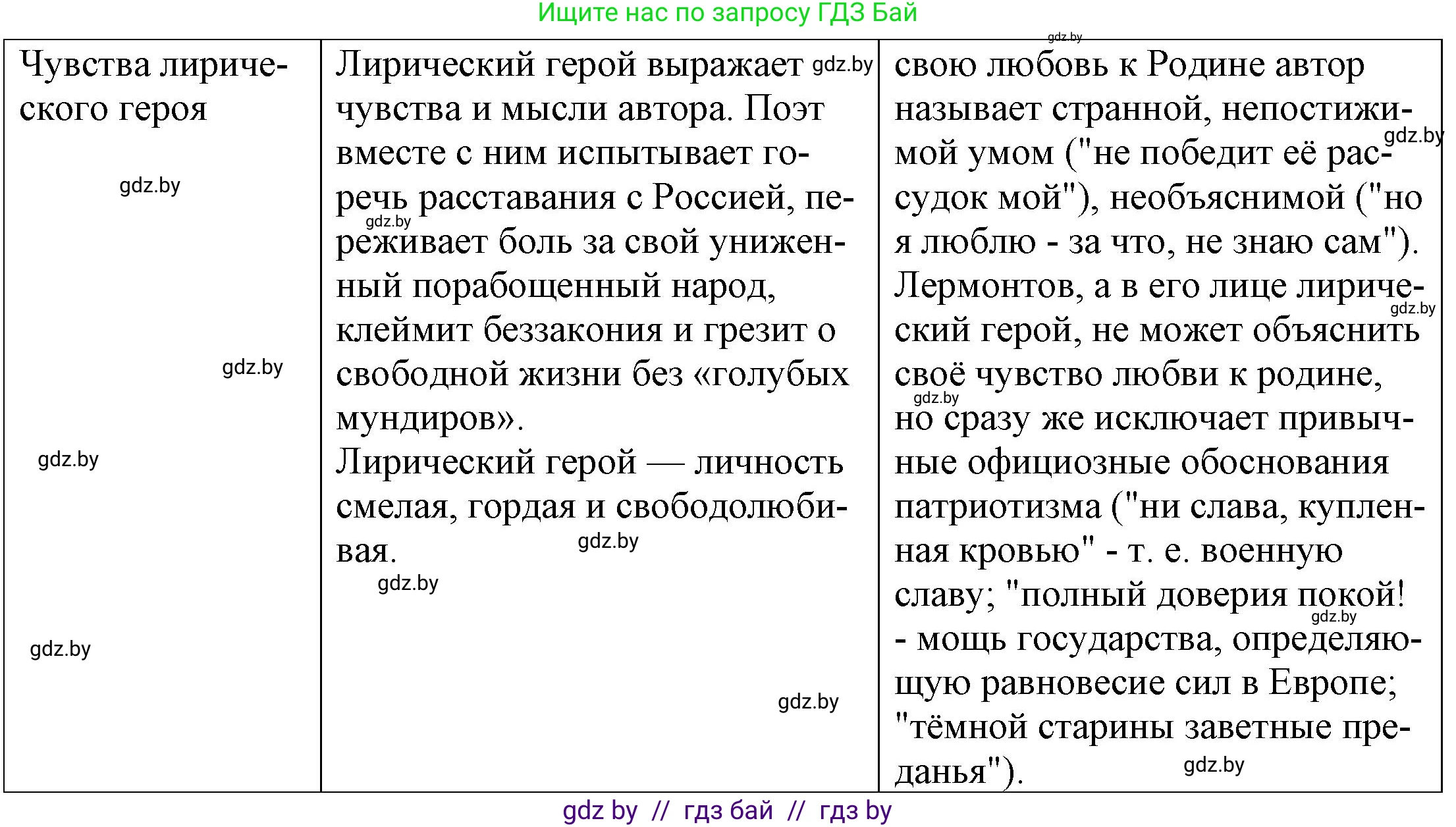Русская литература, 9 класс Учебник, авторы: Захарова Светлана Николаевна, Черкес Наталья Ивановна, издательство Национальный институт образования, Минск, 2019, бежевого цвета, страница 202, номер 3, Решение (продолжение 2)