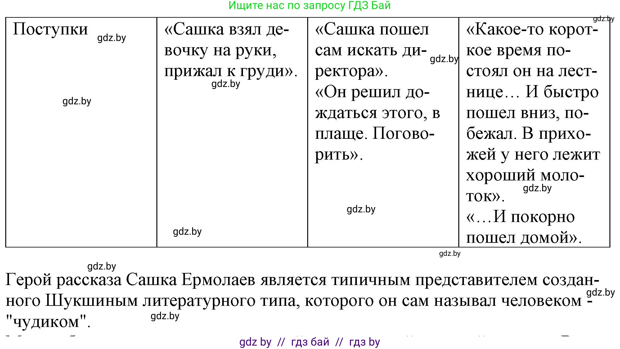 Русская литература, 9 класс Учебник, авторы: Захарова Светлана Николаевна, Черкес Наталья Ивановна, издательство Национальный институт образования, Минск, 2019, бежевого цвета, страница 284, номер 1, Решение (продолжение 2)