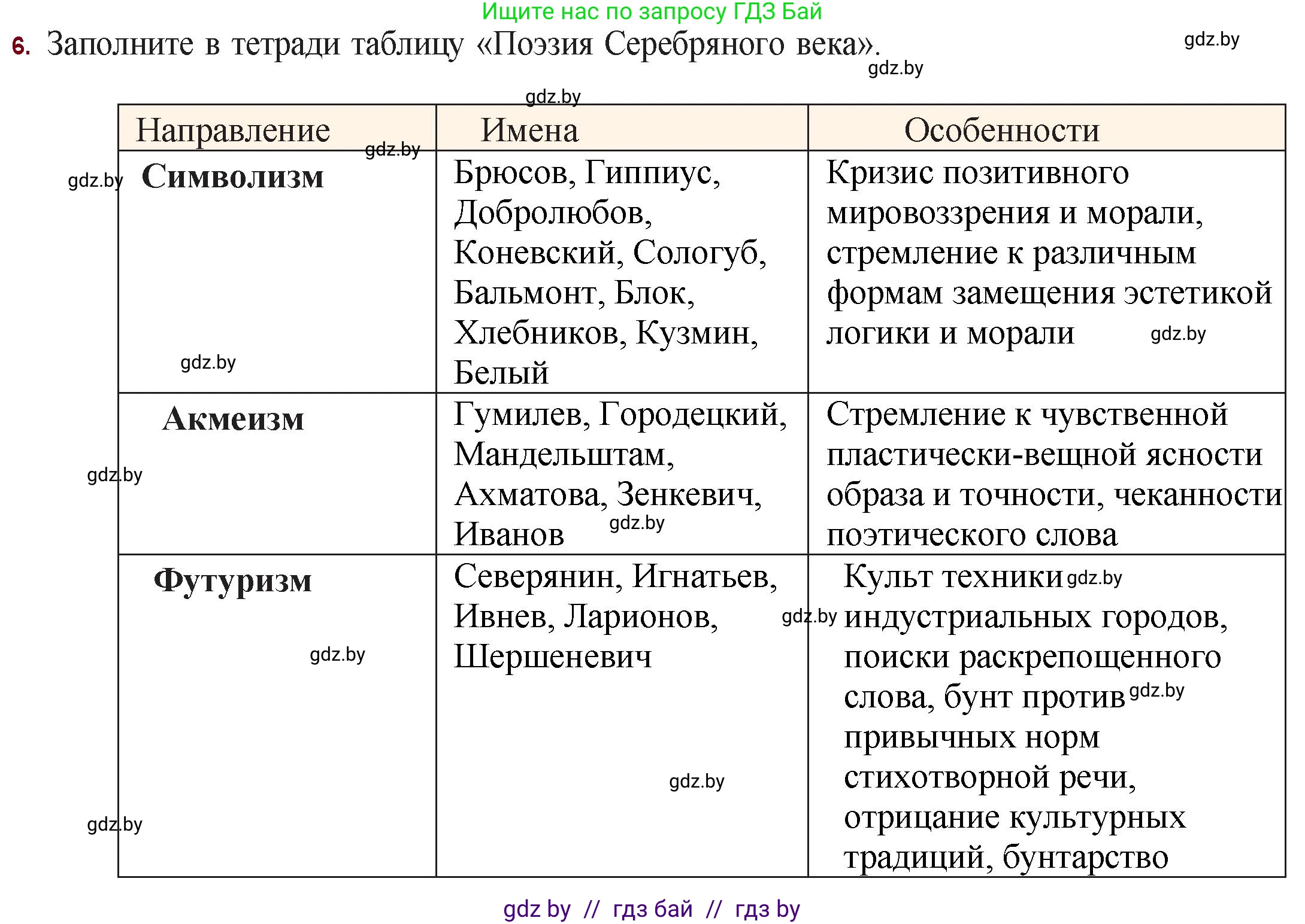 Русская литература, 11 класс Учебник, авторы: Сенькевич Татьяна Васильевна, Капшай Наталья Павловна, Кушнерёва Людмила Алексеевна, Темушева Екатерина Александровна, издательство Национальный институт образования, Минск, 2021, страница 75, номер 6, Решение