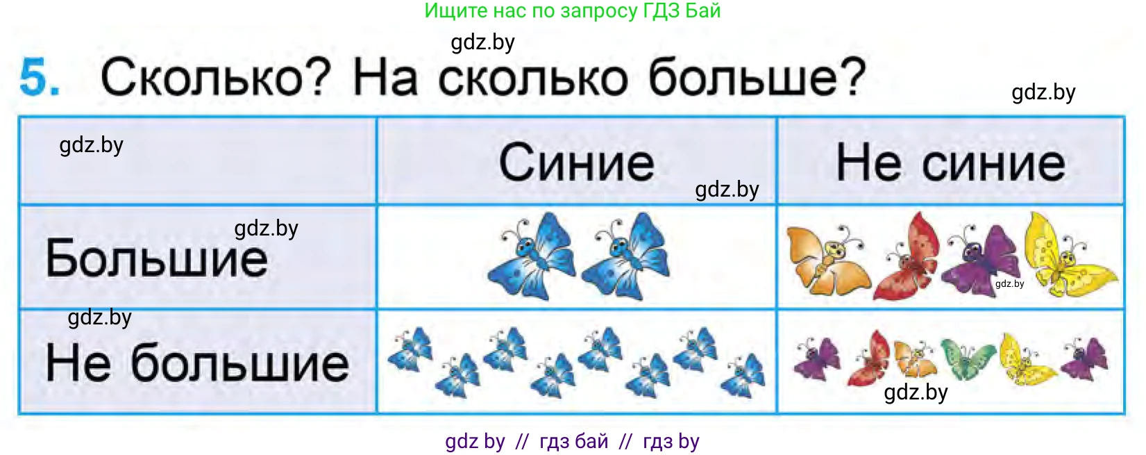 Математика, 1 класс Учебник, авторы: Муравьева Галина Леонидовна, Урбан Мария Анатольевна, издательство Академия образования, Минск, 2024, Часть 1, страница 43, номер 5, Условие