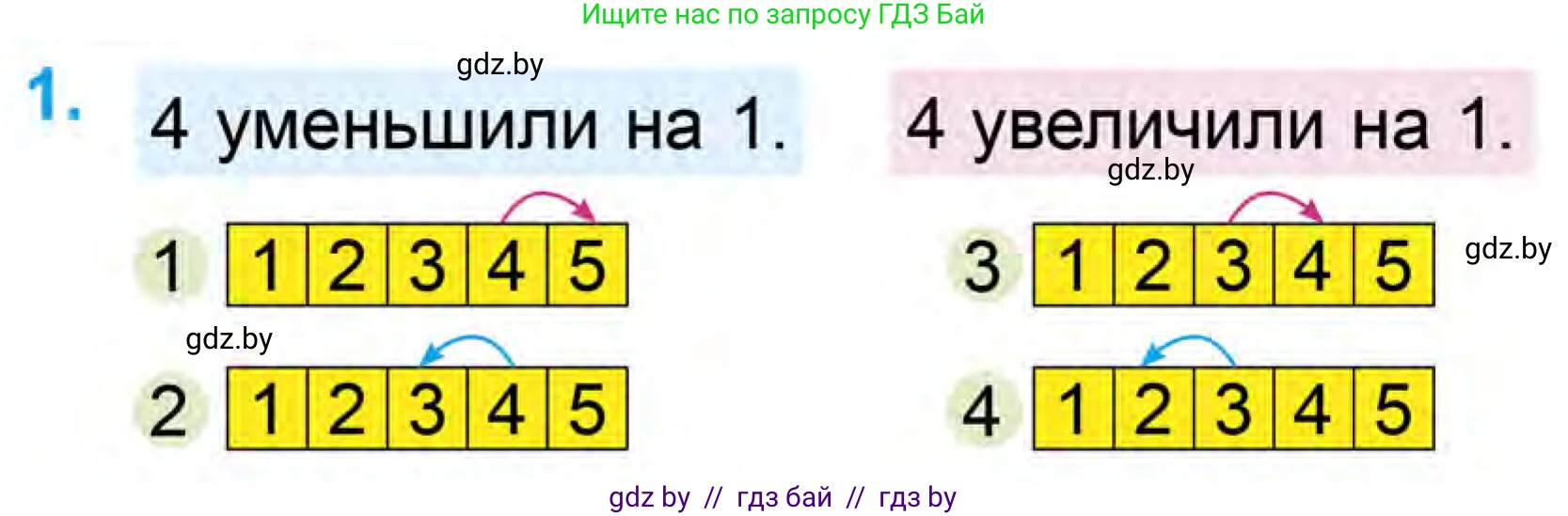 Математика, 1 класс Учебник, авторы: Муравьева Галина Леонидовна, Урбан Мария Анатольевна, издательство Академия образования, Минск, 2024, Часть 1, страница 54, номер 1, Условие