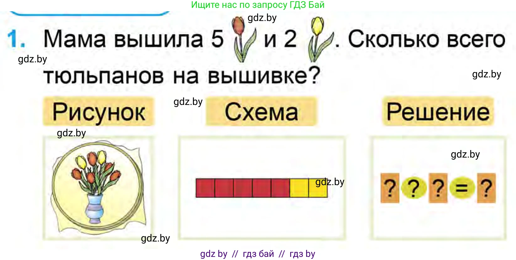 Математика, 1 класс Учебник, авторы: Муравьева Галина Леонидовна, Урбан Мария Анатольевна, издательство Академия образования, Минск, 2024, Часть 1, страница 76, номер 1, Условие