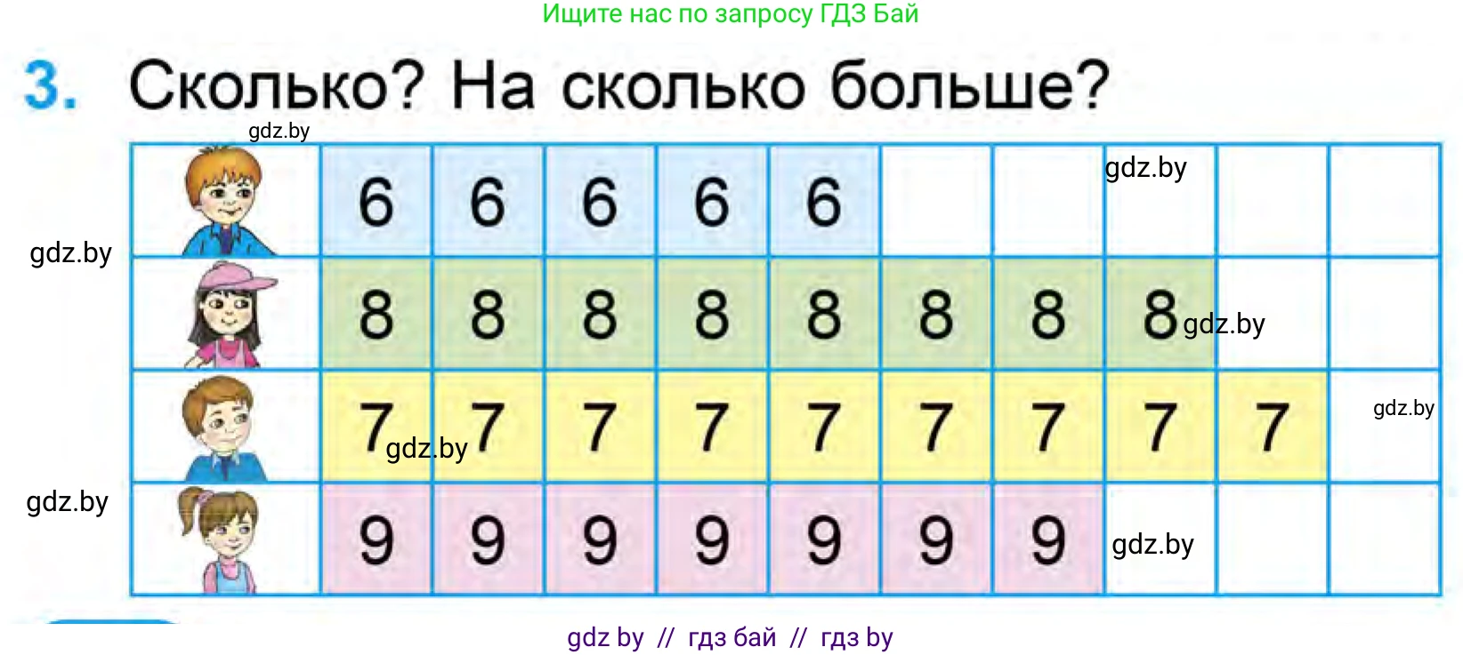 Математика, 1 класс Учебник, авторы: Муравьева Галина Леонидовна, Урбан Мария Анатольевна, издательство Академия образования, Минск, 2024, Часть 1, страница 88, номер 3, Условие