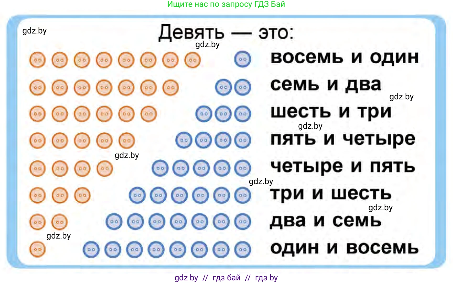 Математика, 1 класс Учебник, авторы: Муравьева Галина Леонидовна, Урбан Мария Анатольевна, издательство Академия образования, Минск, 2024, Часть 1, страница 88, Условие