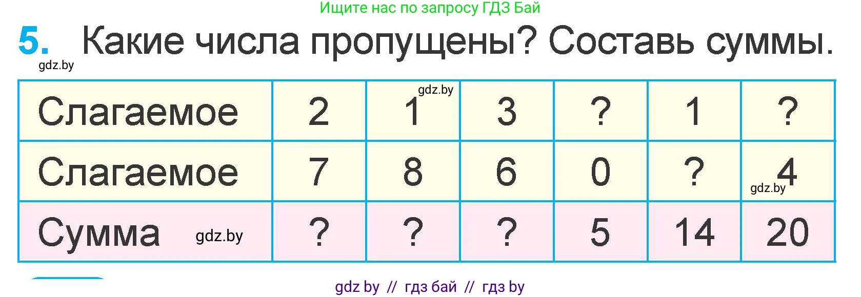 Математика, 1 класс Учебник, авторы: Муравьева Галина Леонидовна, Урбан Мария Анатольевна, издательство Академия образования, Минск, 2024, Часть 2, страница 98, номер 5, Условие