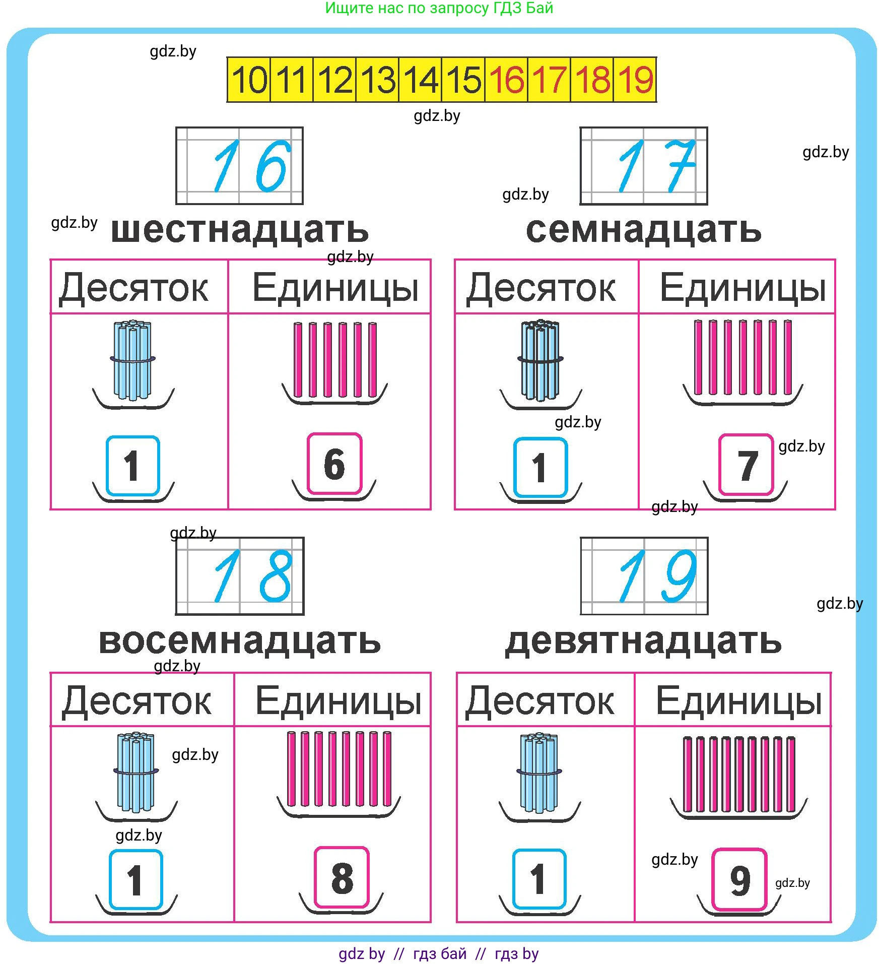 Математика, 1 класс Учебник, авторы: Муравьева Галина Леонидовна, Урбан Мария Анатольевна, издательство Академия образования, Минск, 2024, Часть 2, страница 14, Условие