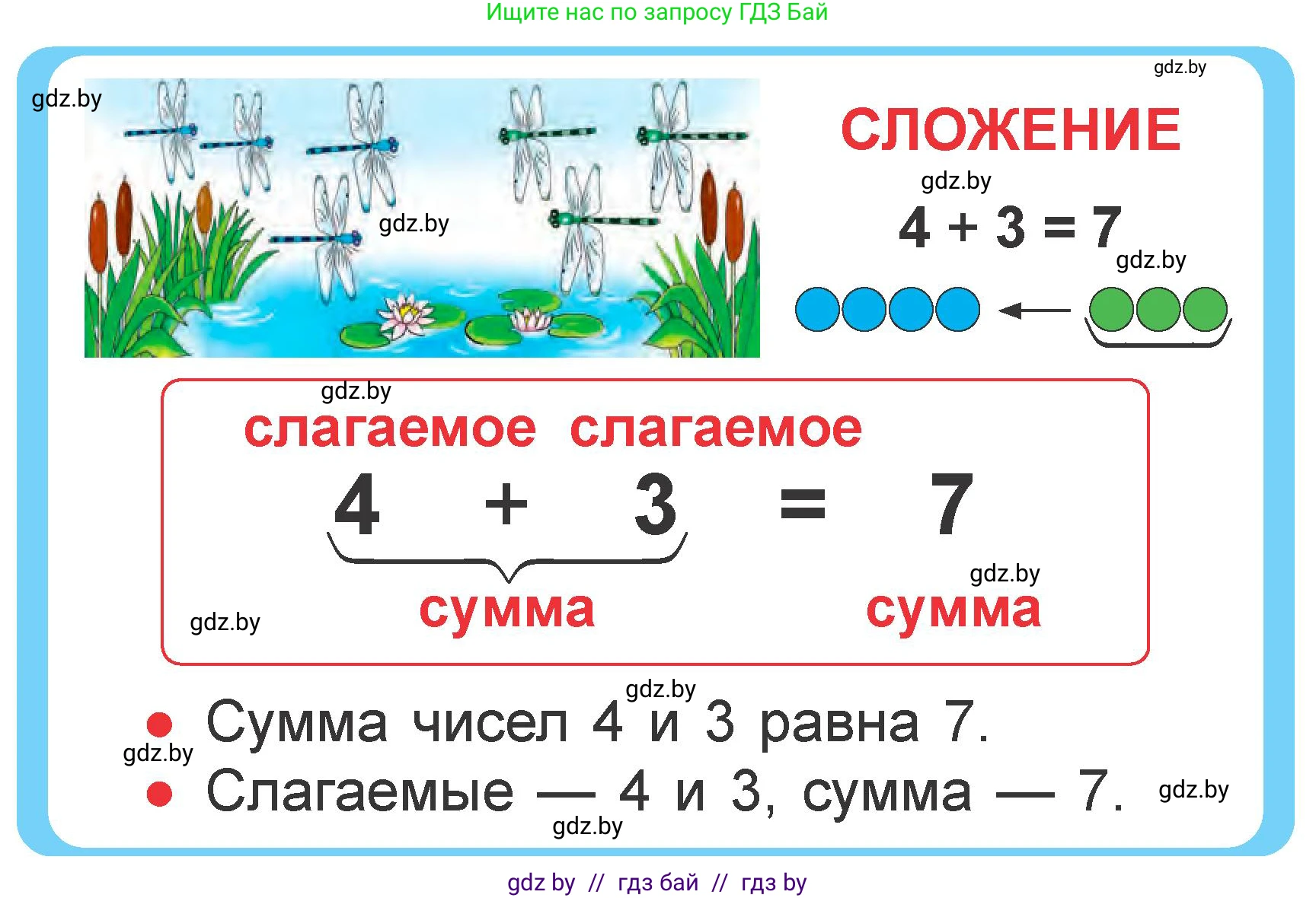 Математика, 1 класс Учебник, авторы: Муравьева Галина Леонидовна, Урбан Мария Анатольевна, издательство Академия образования, Минск, 2024, Часть 2, страница 24, Условие