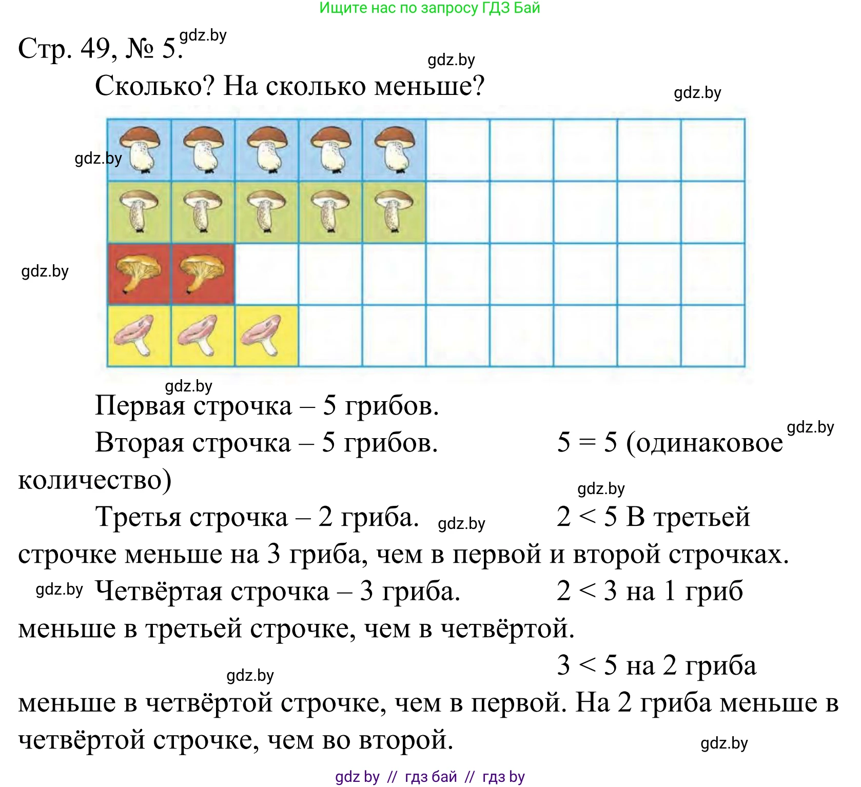 Математика, 1 класс Учебник, авторы: Муравьева Галина Леонидовна, Урбан Мария Анатольевна, издательство Академия образования, Минск, 2024, Часть 1, страница 49, номер 5, Решение