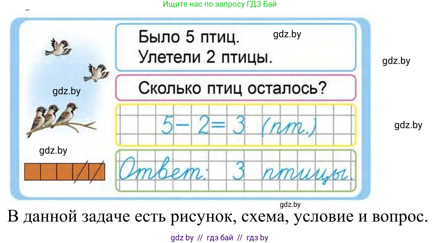 Математика, 1 класс Учебник, авторы: Муравьева Галина Леонидовна, Урбан Мария Анатольевна, издательство Академия образования, Минск, 2024, Часть 1, страница 72, Решение