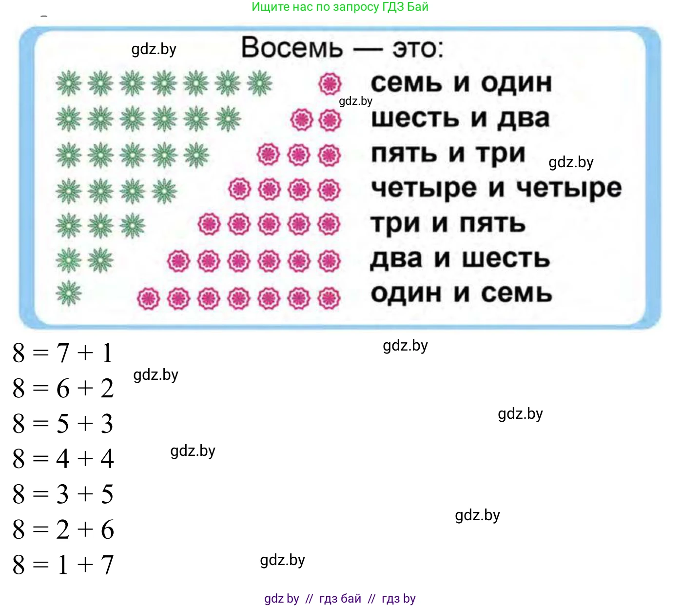 Математика, 1 класс Учебник, авторы: Муравьева Галина Леонидовна, Урбан Мария Анатольевна, издательство Академия образования, Минск, 2024, Часть 1, страница 80, Решение