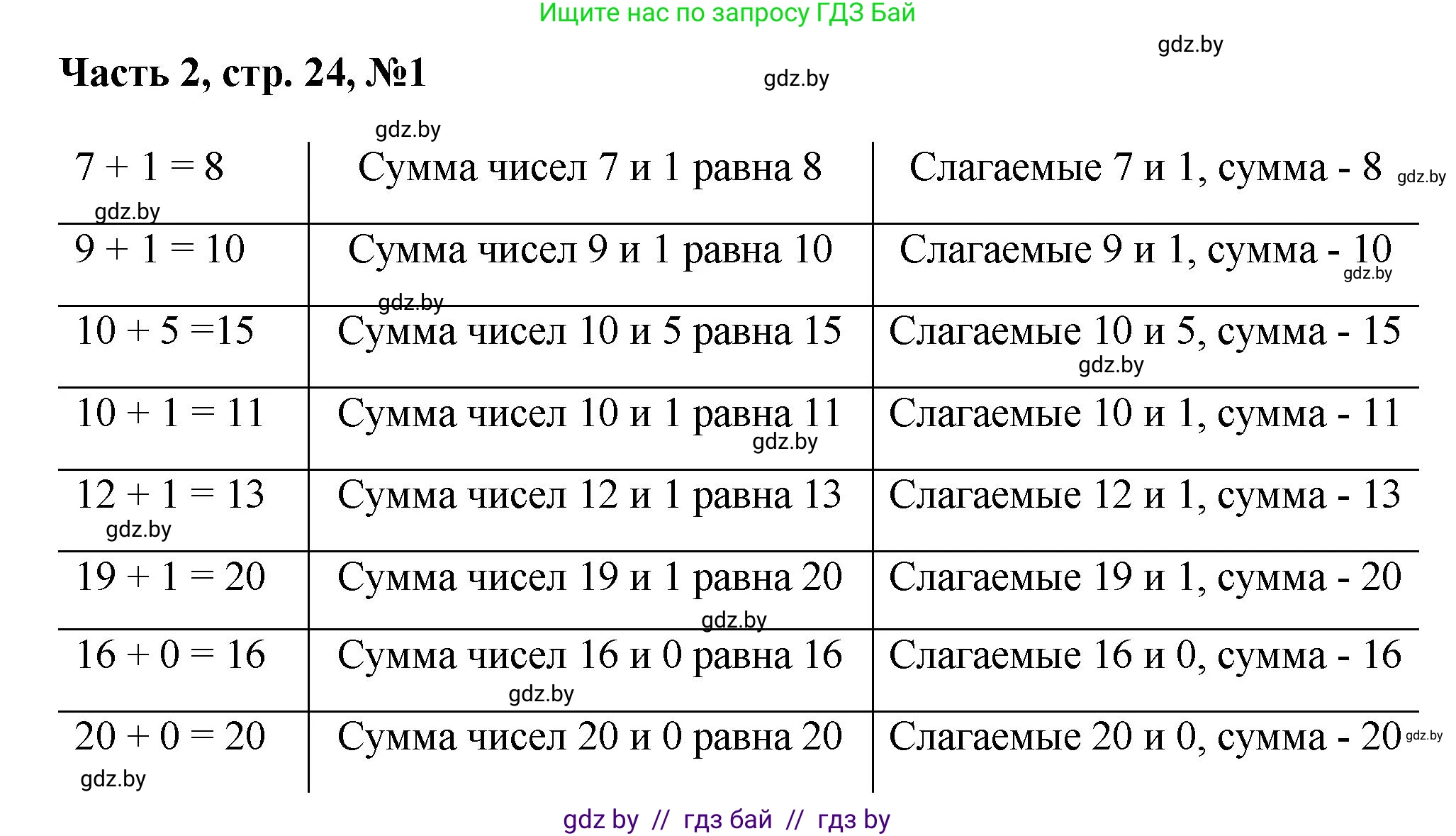 Математика, 1 класс Учебник, авторы: Муравьева Галина Леонидовна, Урбан Мария Анатольевна, издательство Академия образования, Минск, 2024, Часть 2, страница 24, номер 1, Решение