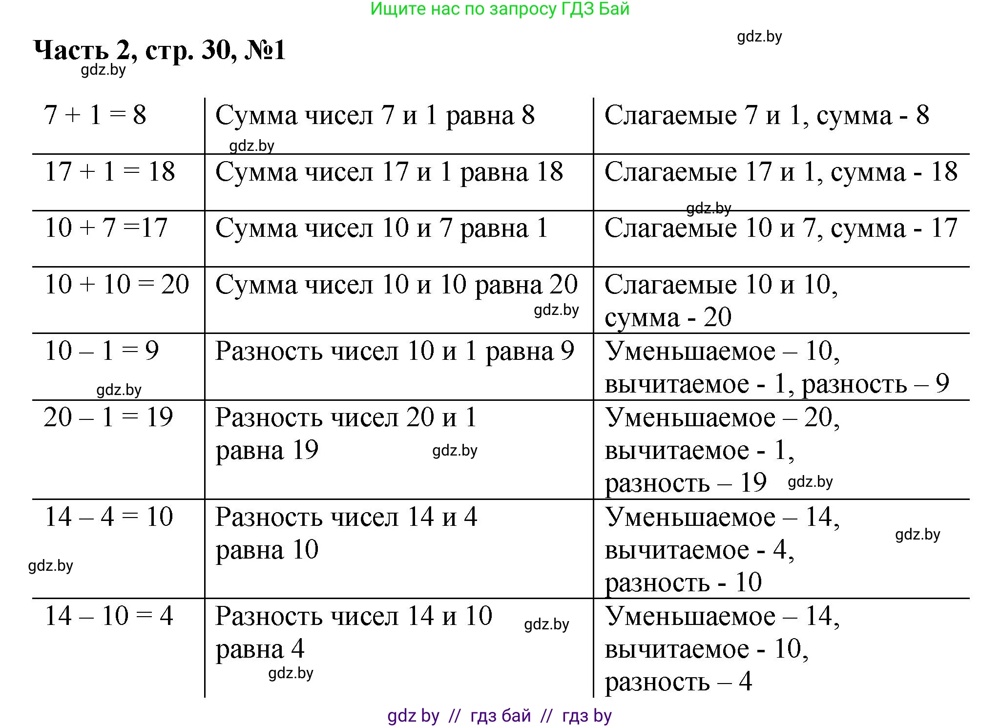 Математика, 1 класс Учебник, авторы: Муравьева Галина Леонидовна, Урбан Мария Анатольевна, издательство Академия образования, Минск, 2024, Часть 2, страница 30, номер 1, Решение