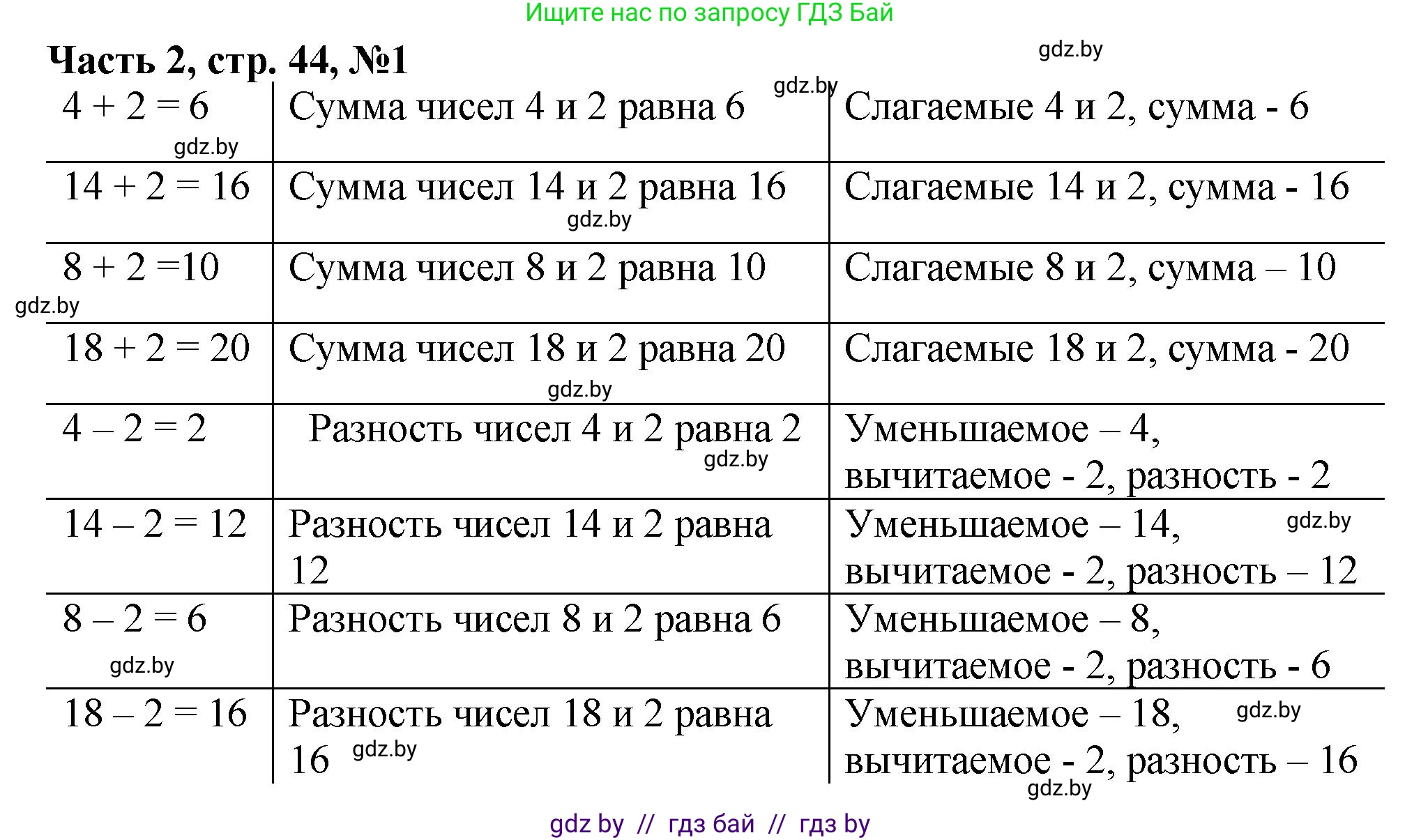 Математика, 1 класс Учебник, авторы: Муравьева Галина Леонидовна, Урбан Мария Анатольевна, издательство Академия образования, Минск, 2024, Часть 2, страница 44, номер 1, Решение