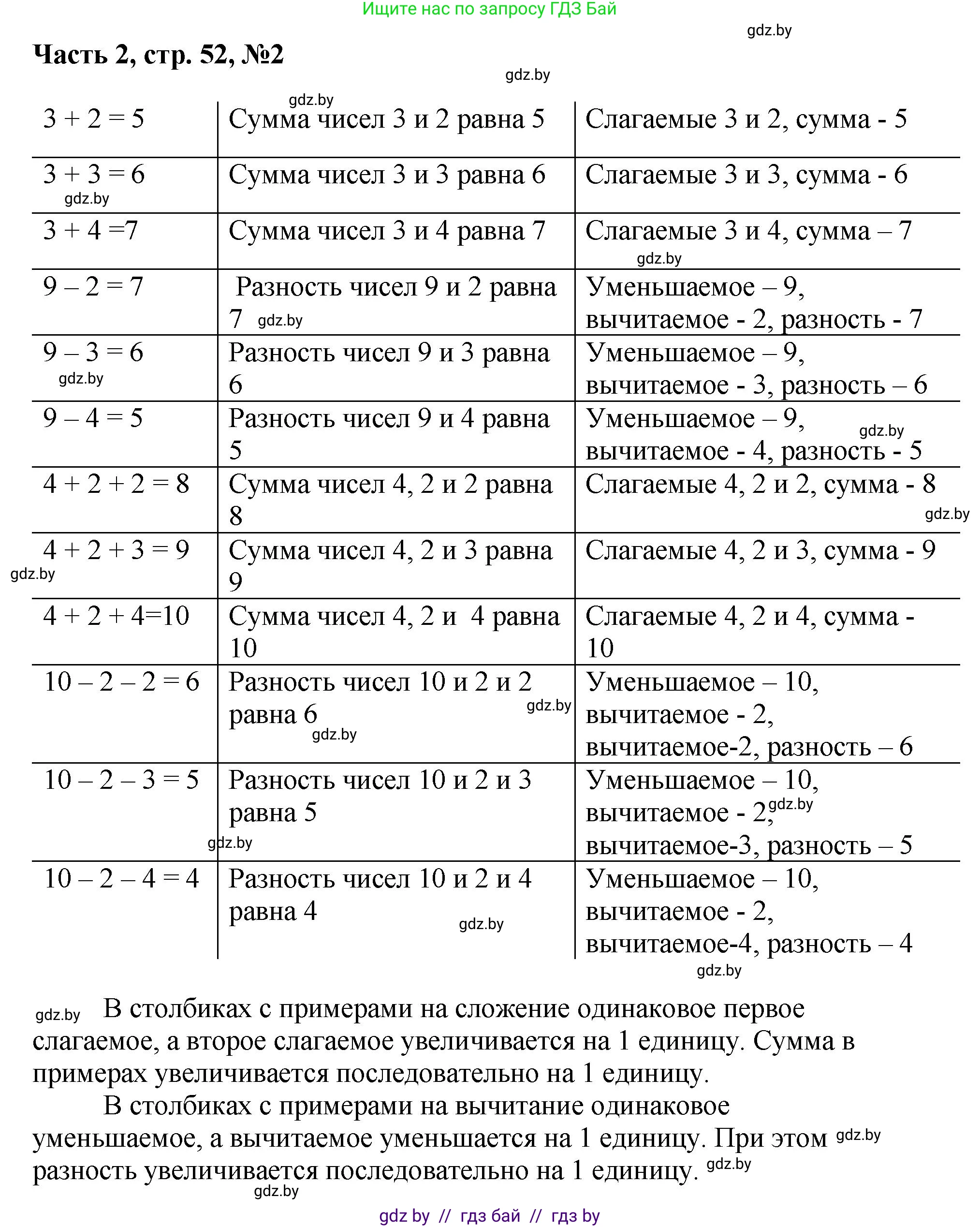 Математика, 1 класс Учебник, авторы: Муравьева Галина Леонидовна, Урбан Мария Анатольевна, издательство Академия образования, Минск, 2024, Часть 2, страница 52, номер 2, Решение