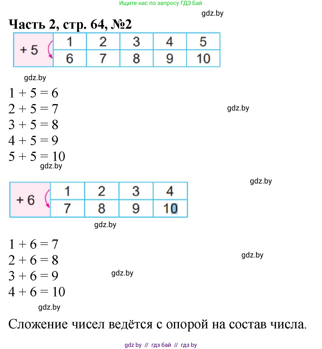 Математика, 1 класс Учебник, авторы: Муравьева Галина Леонидовна, Урбан Мария Анатольевна, издательство Академия образования, Минск, 2024, Часть 2, страница 64, номер 2, Решение