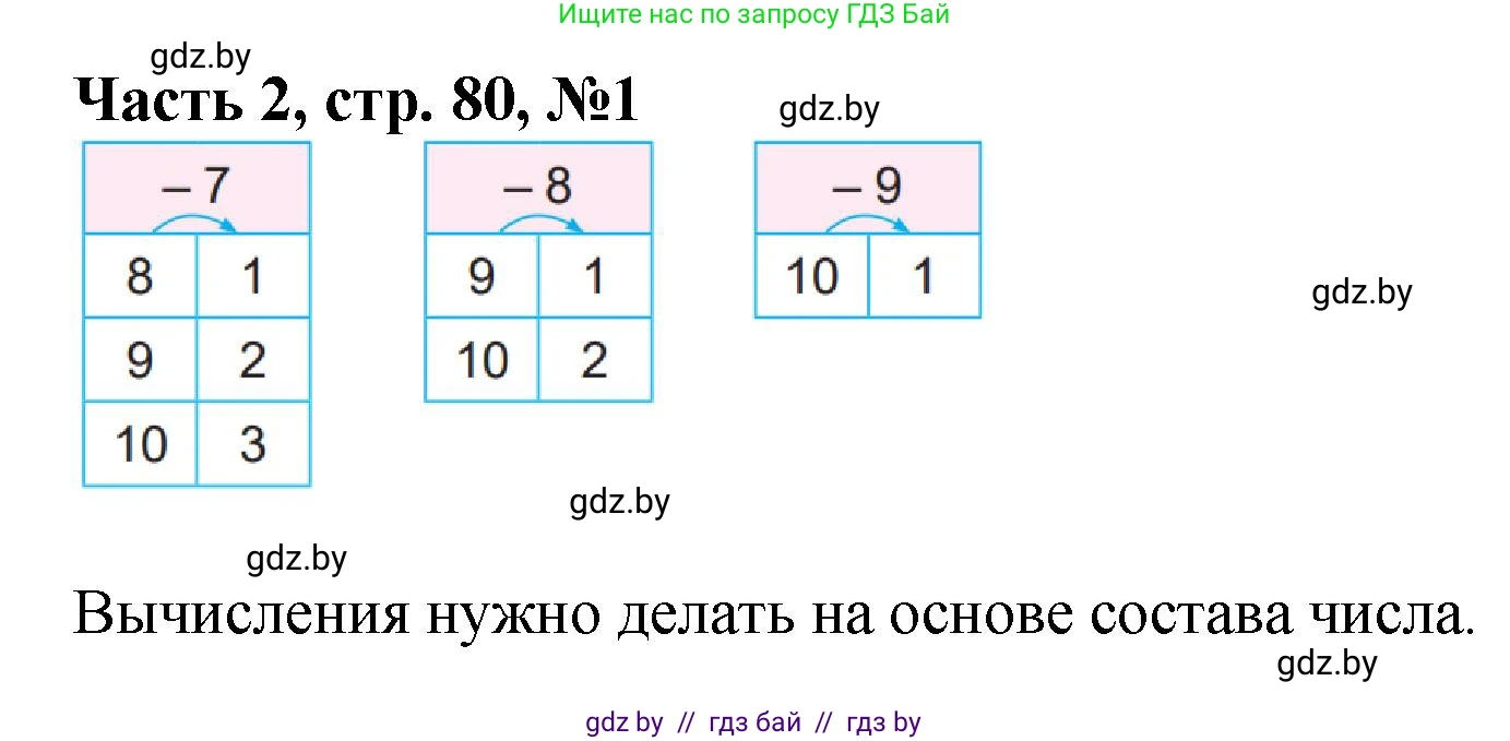 Математика, 1 класс Учебник, авторы: Муравьева Галина Леонидовна, Урбан Мария Анатольевна, издательство Академия образования, Минск, 2024, Часть 2, страница 80, номер 1, Решение