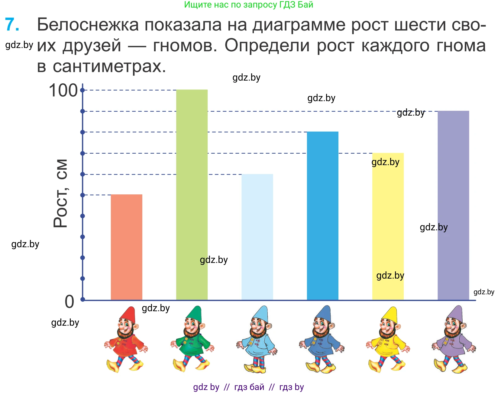 Математика, 4 класс Учебник, авторы: Муравьева Галина Леонидовна, Урбан Мария Анатольевна, издательство Национальный институт образования, Минск, 2022, розового цвета, Часть 2, страница 87, номер 7, Условие