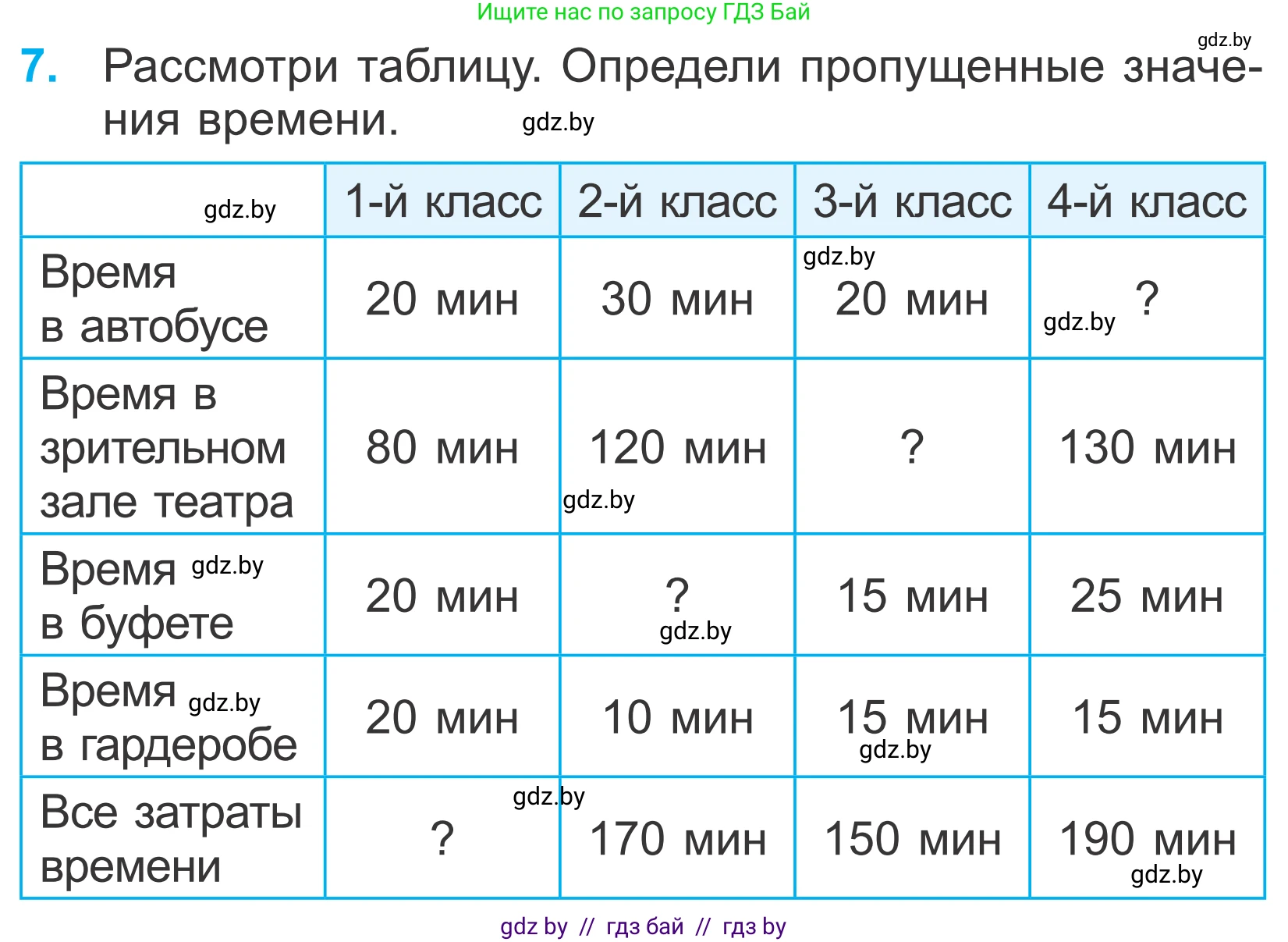 Математика, 4 класс Учебник, авторы: Муравьева Галина Леонидовна, Урбан Мария Анатольевна, издательство Национальный институт образования, Минск, 2022, розового цвета, Часть 1, страница 9, номер 7, Условие