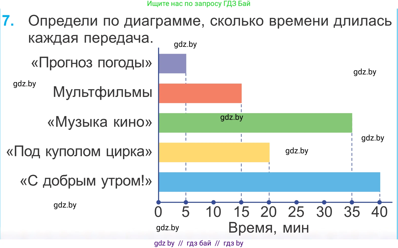 Математика, 4 класс Учебник, авторы: Муравьева Галина Леонидовна, Урбан Мария Анатольевна, издательство Национальный институт образования, Минск, 2022, розового цвета, Часть 1, страница 83, номер 7, Условие