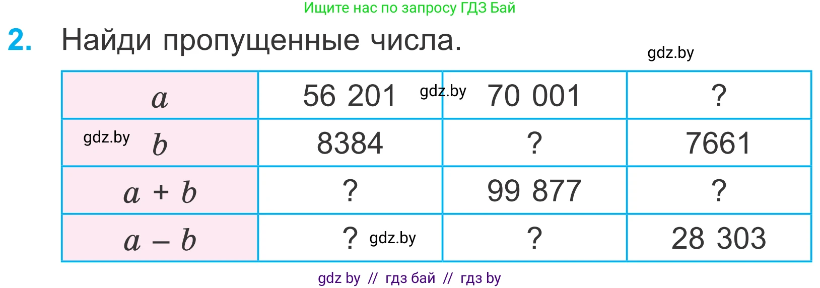 Математика, 4 класс Учебник, авторы: Муравьева Галина Леонидовна, Урбан Мария Анатольевна, издательство Национальный институт образования, Минск, 2022, розового цвета, Часть 1, страница 84, номер 2, Условие